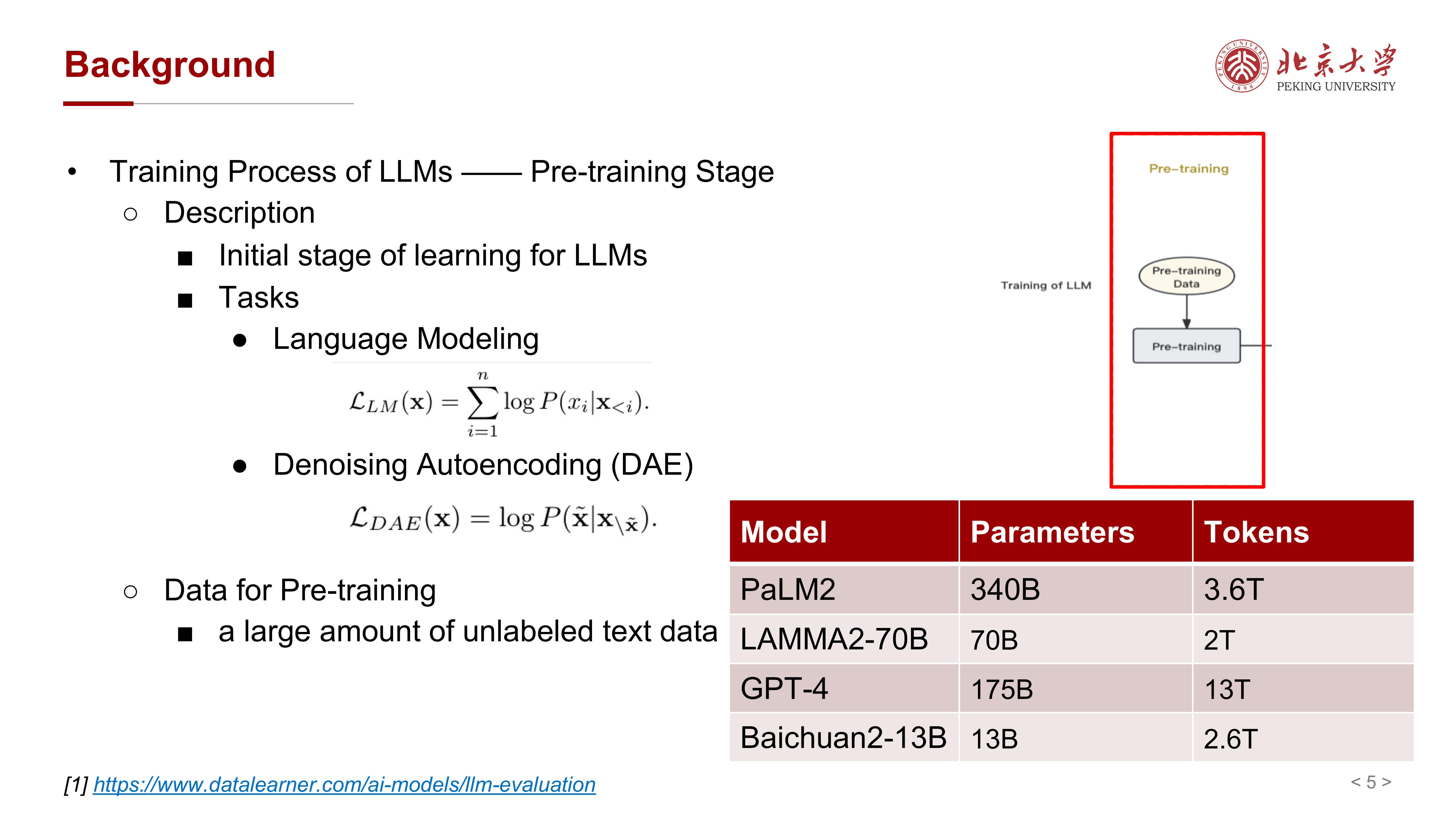 LLM 预训练阶段