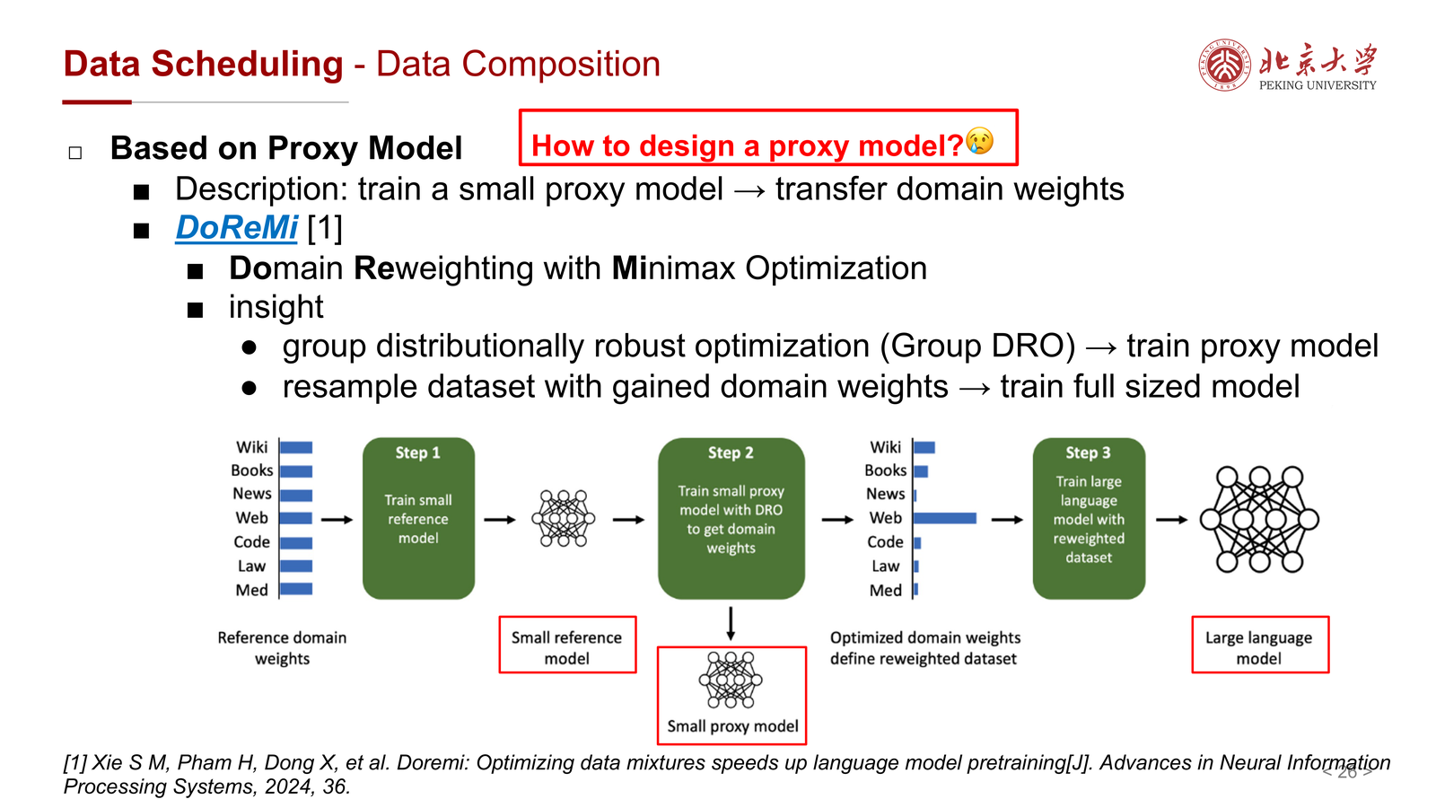DoReMi / proxy-model-based composition