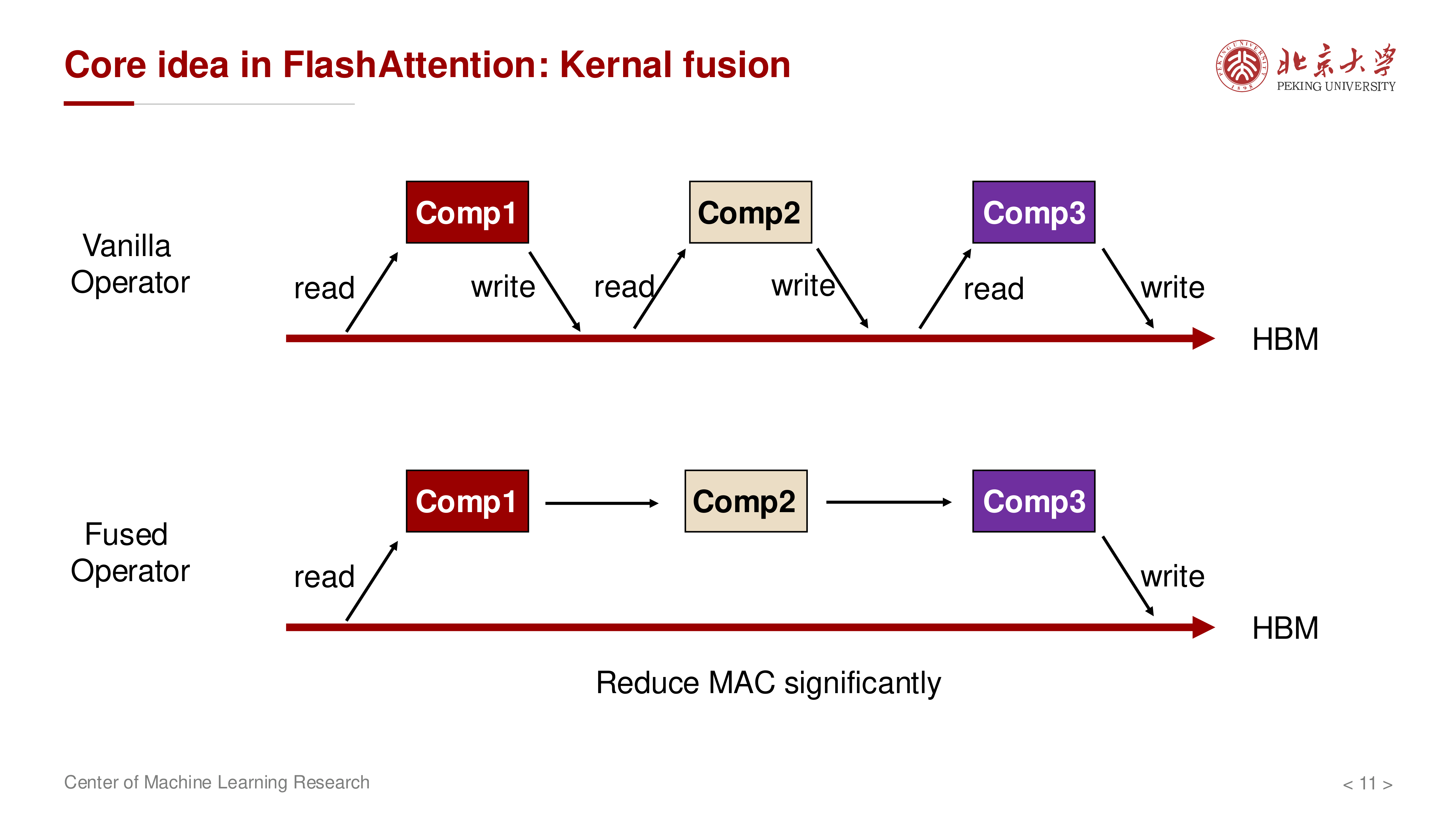 Kernel Fusion 对比图
