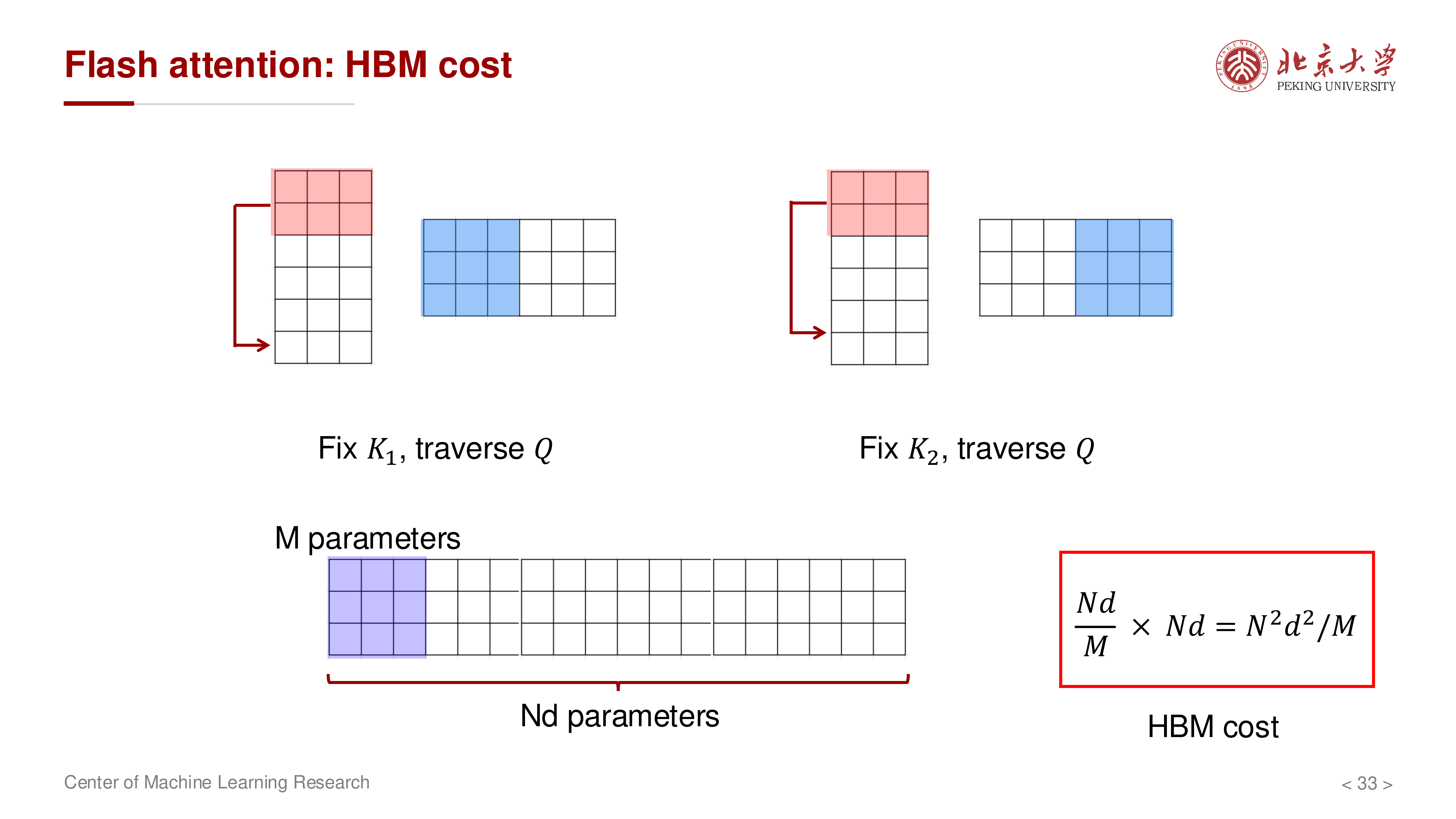 HBM 成本推导示意