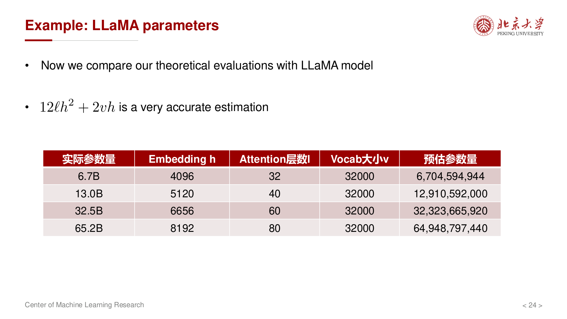 LLaMA 系列：理论估计与实际参数量对比