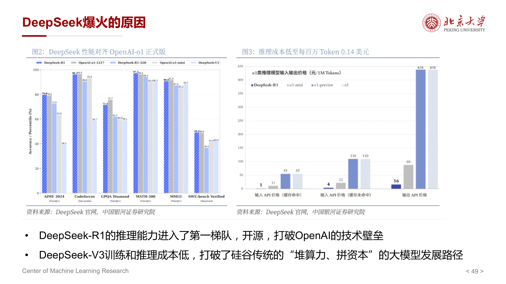 DeepSeek 出圈的几点原因（讲义）