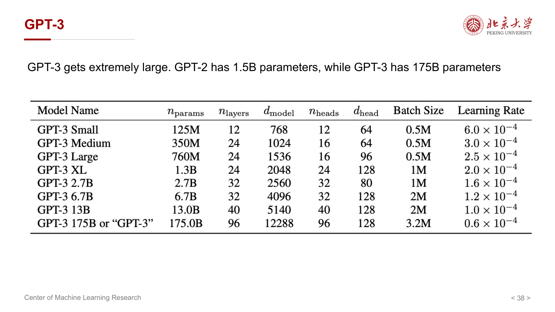 GPT-3：模型规模与 GPT-2 对比（175B）