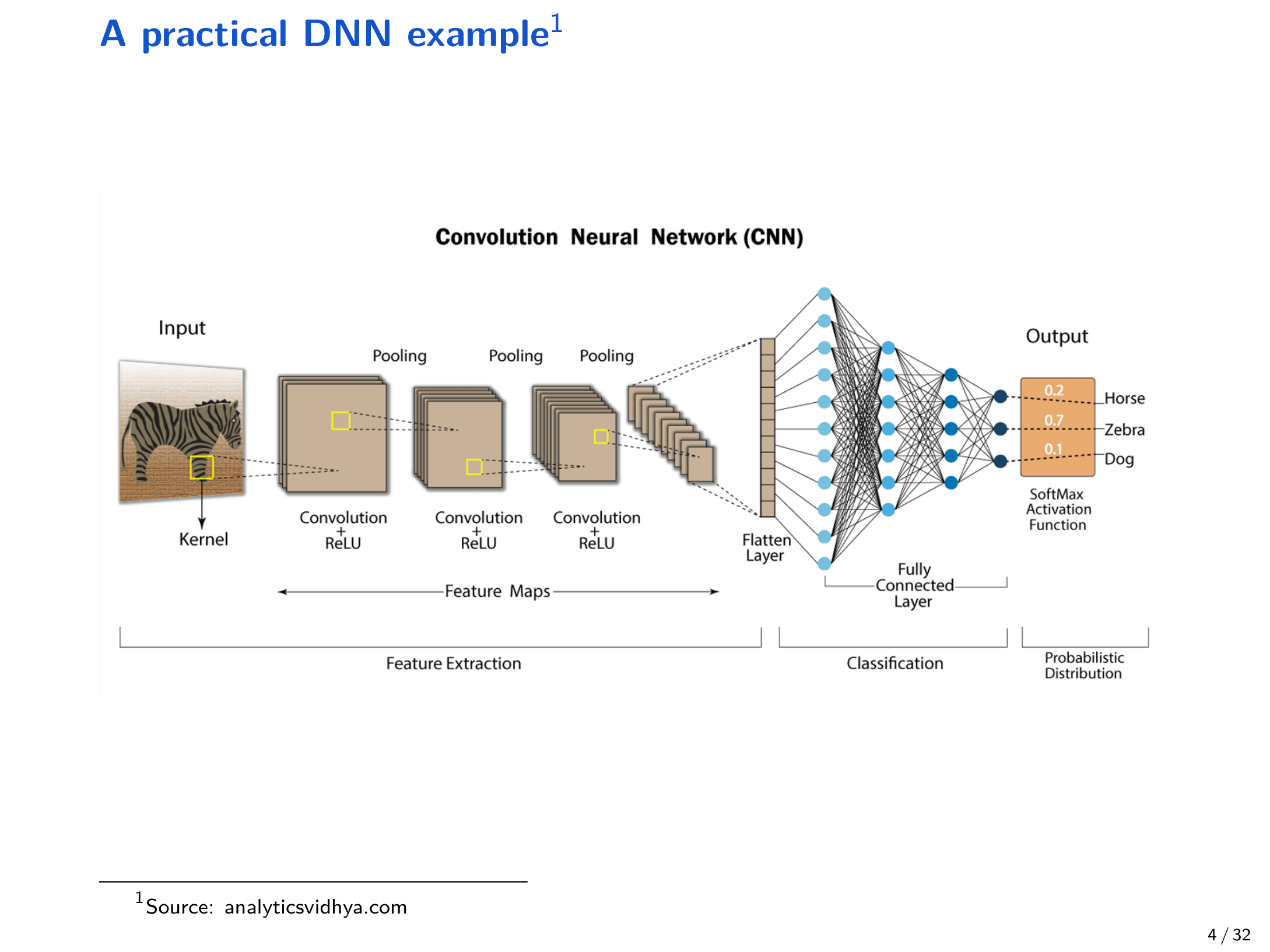 A practical DNN example