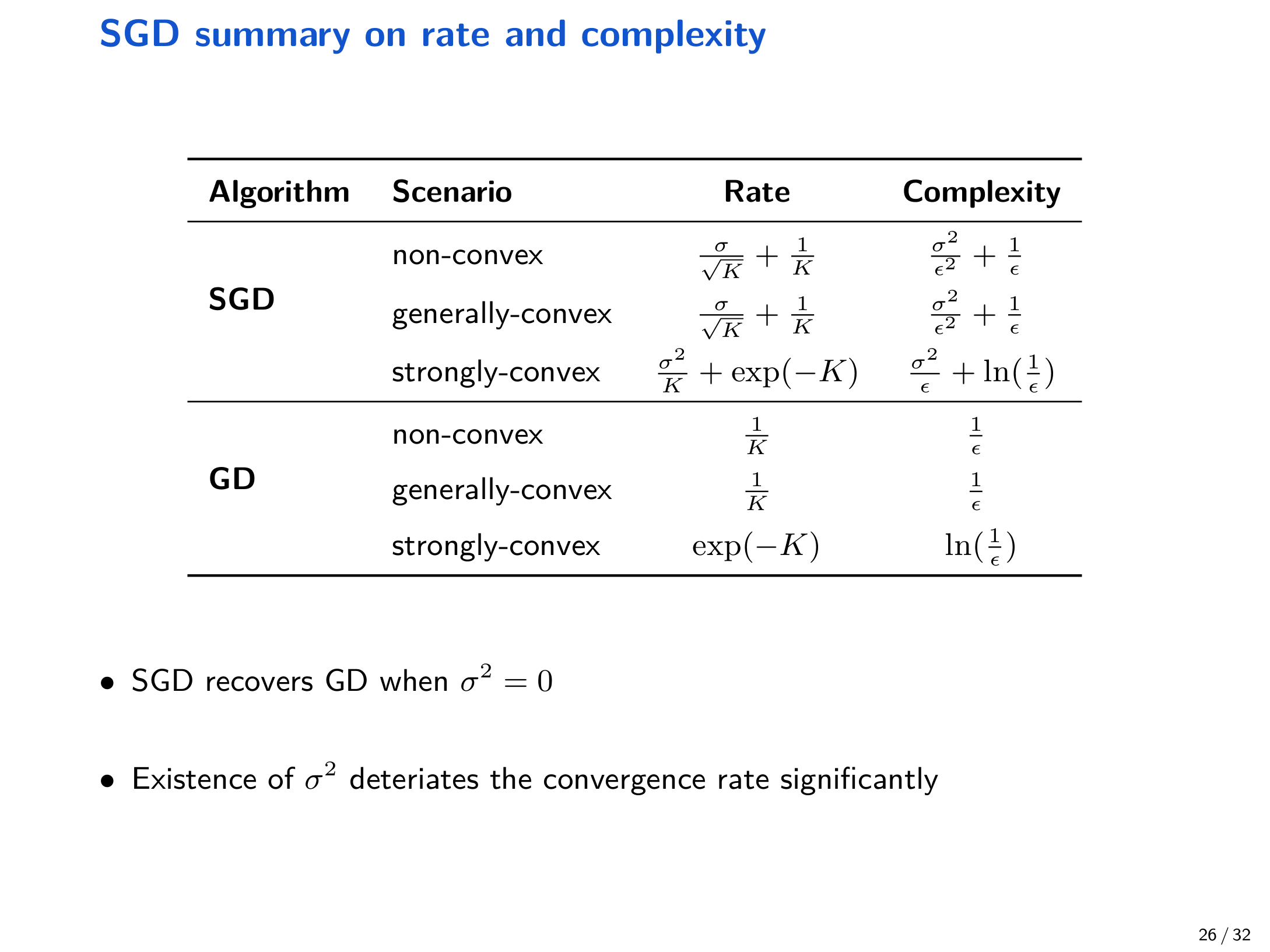 Rate and complexity summary