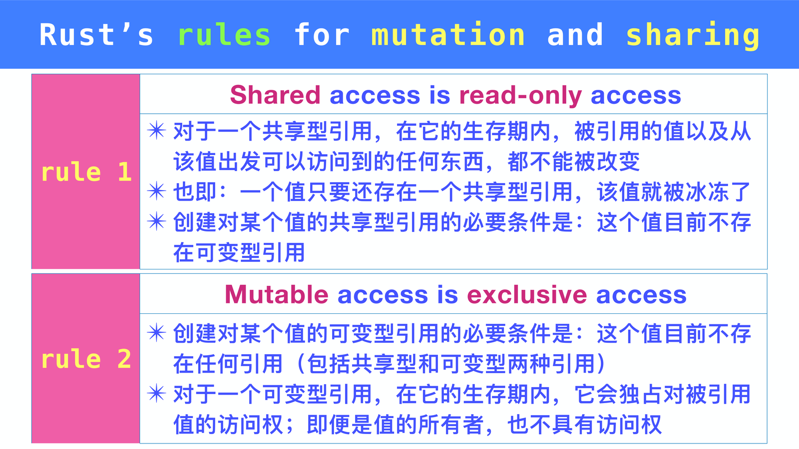 共享与可变的影响