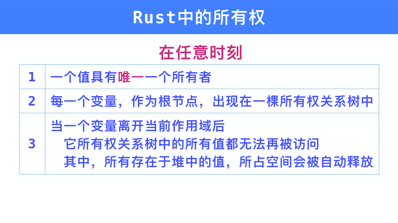 所有权三规则