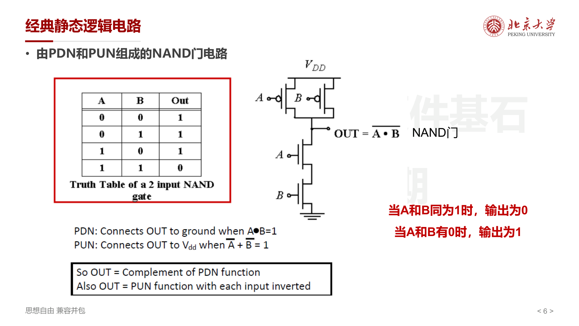 NAND门电路