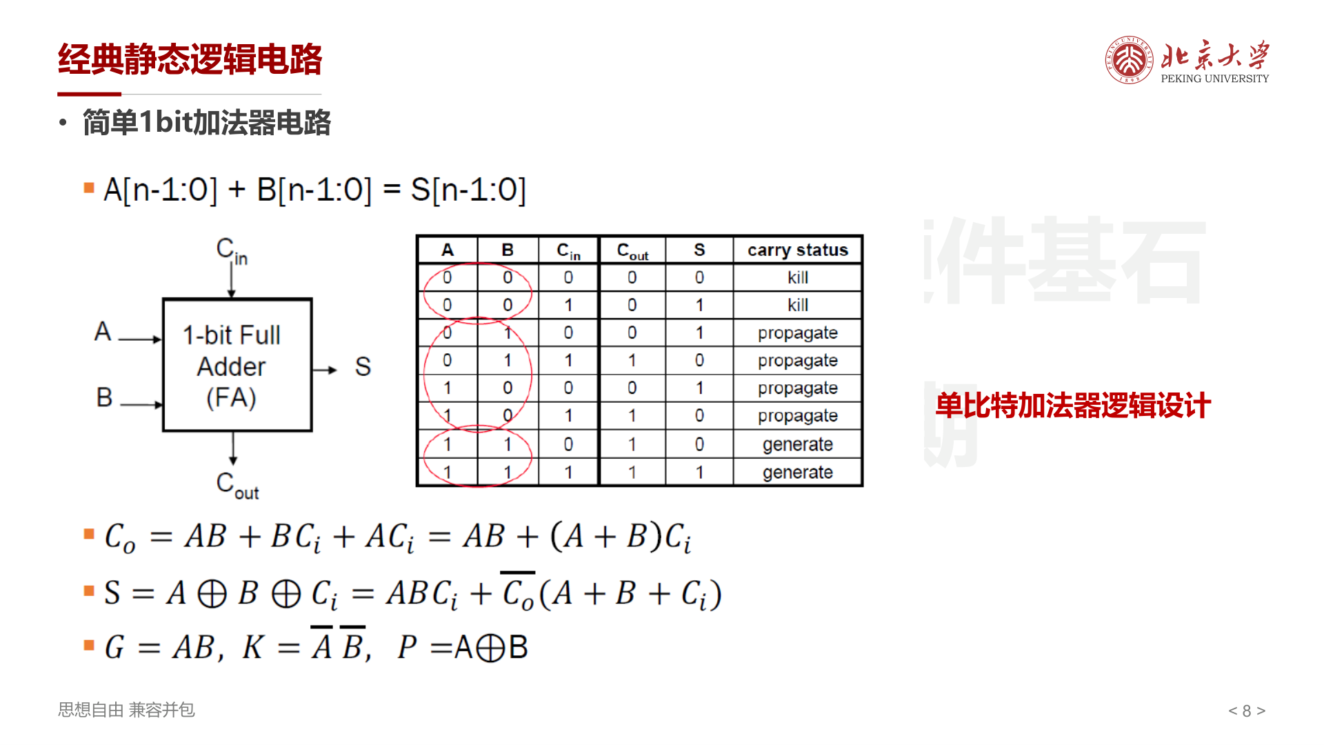 1-bit全加器