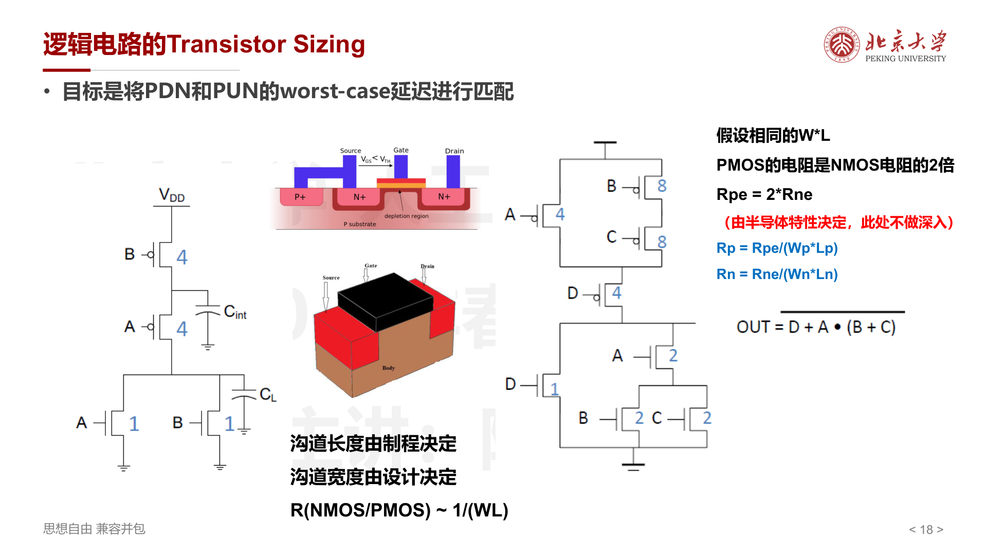 Transistor Sizing