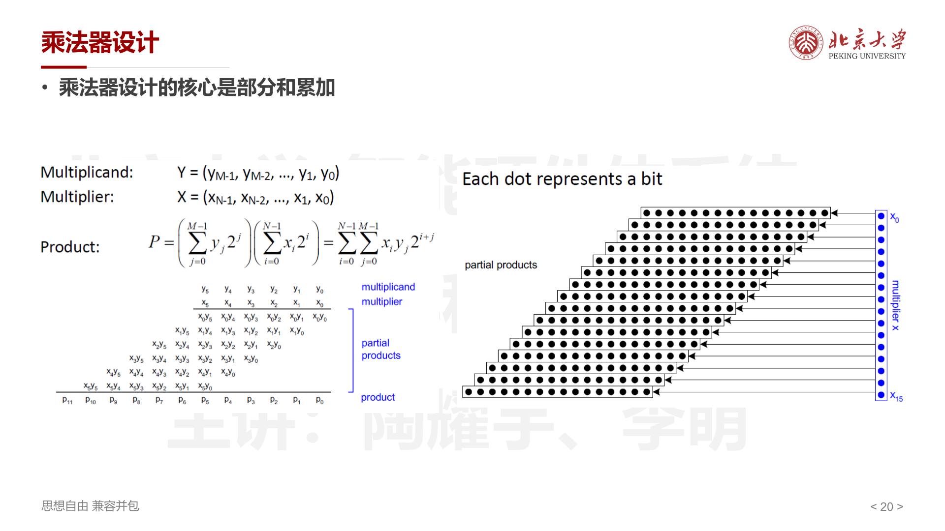 部分积dot diagram
