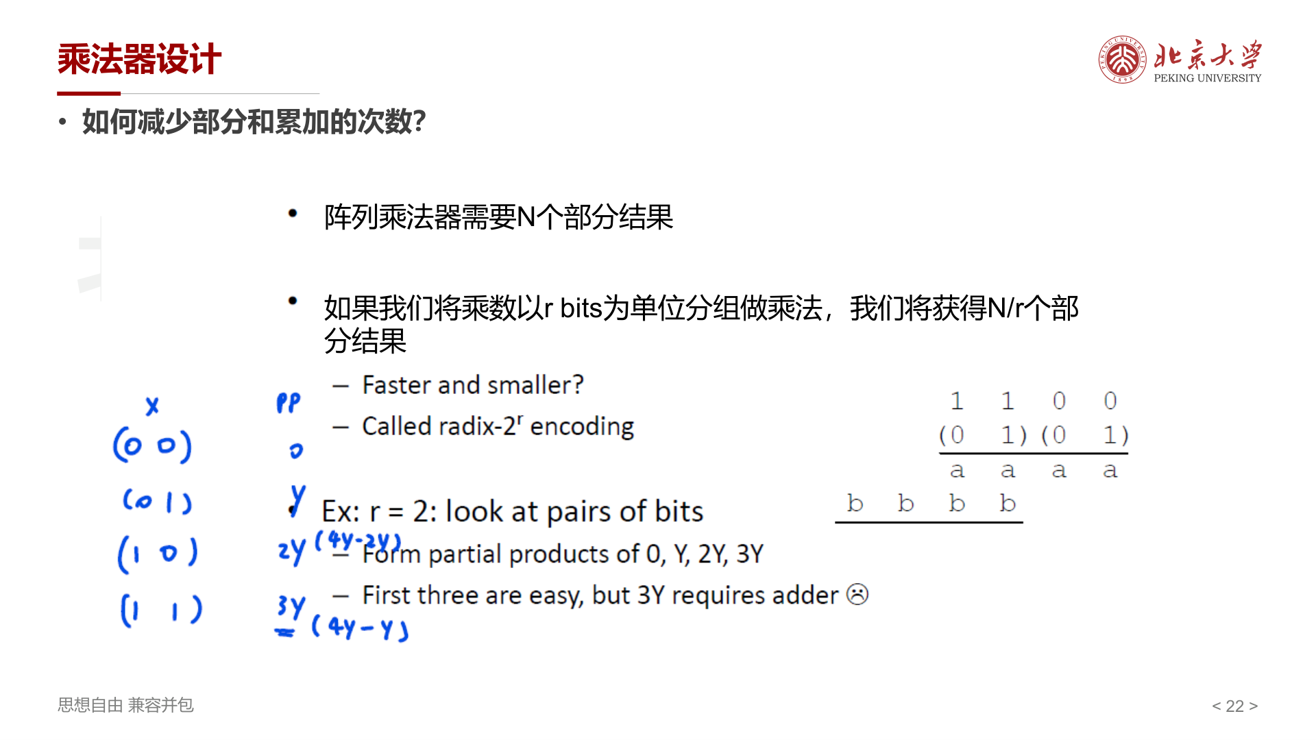 Radix编码