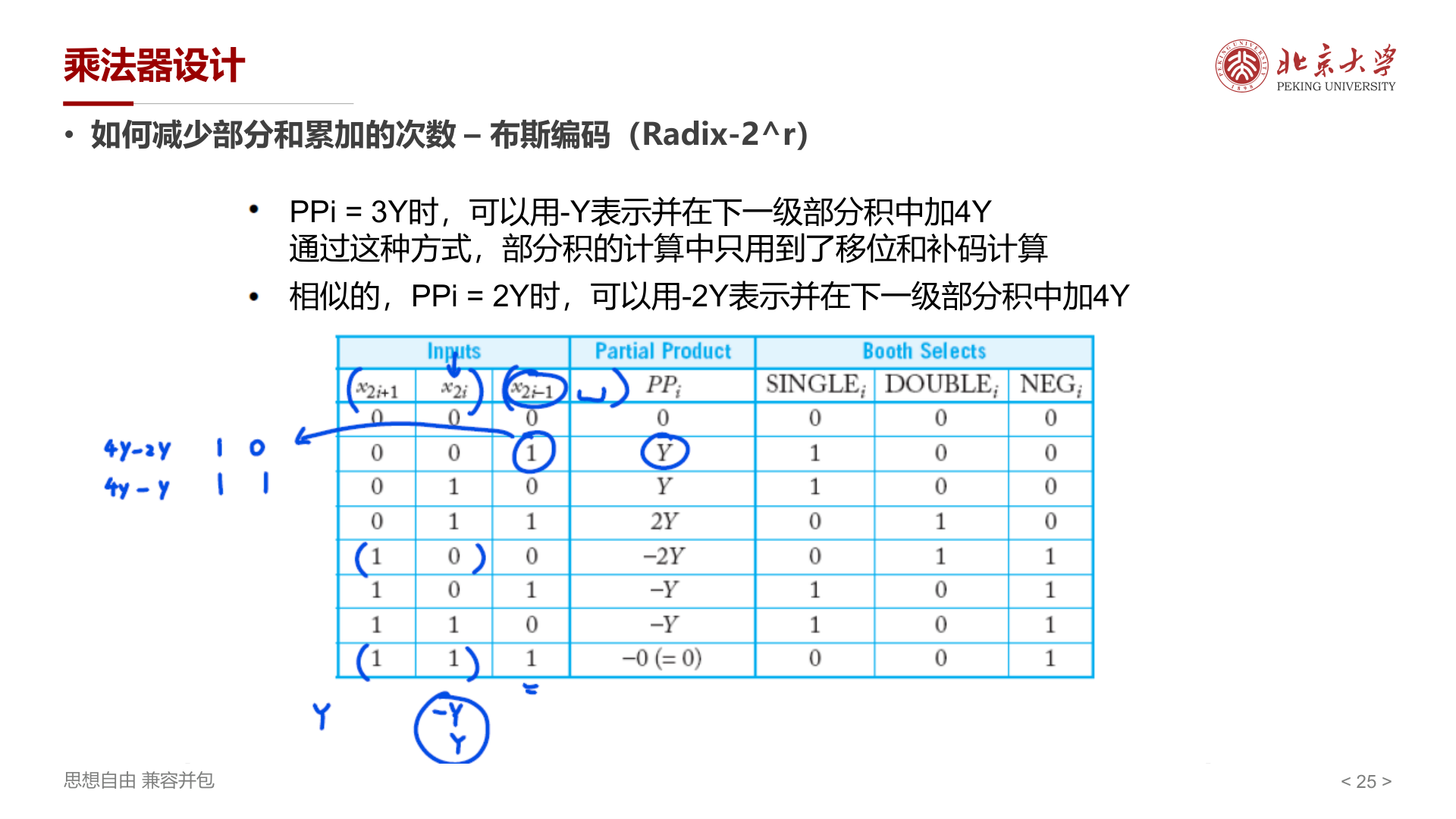 布斯编码表