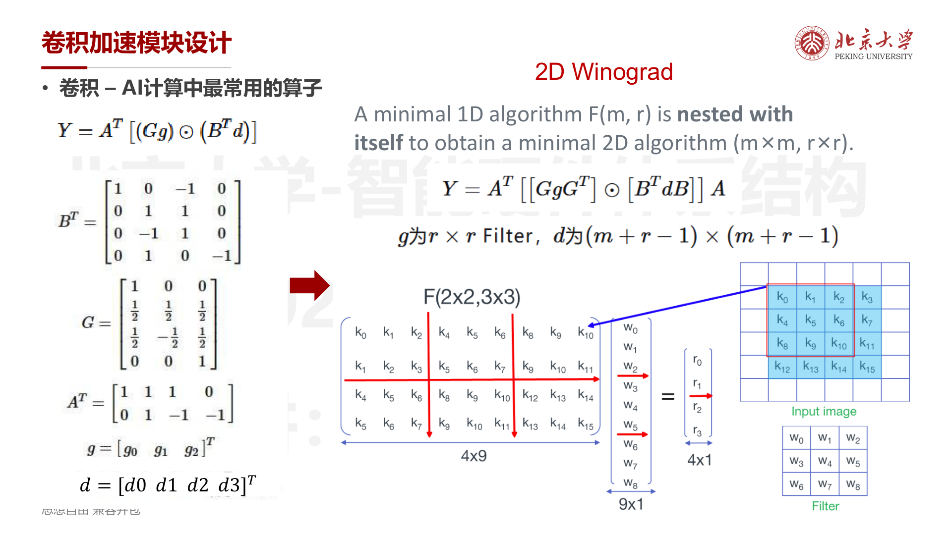 2D Winograd