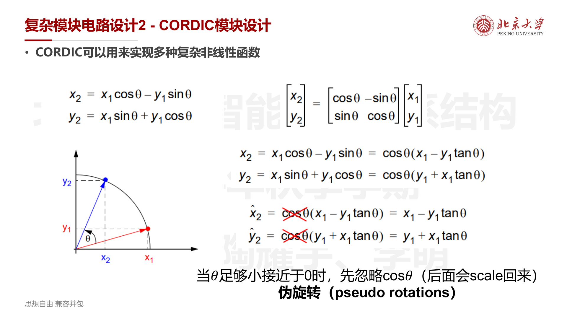 CORDIC旋转