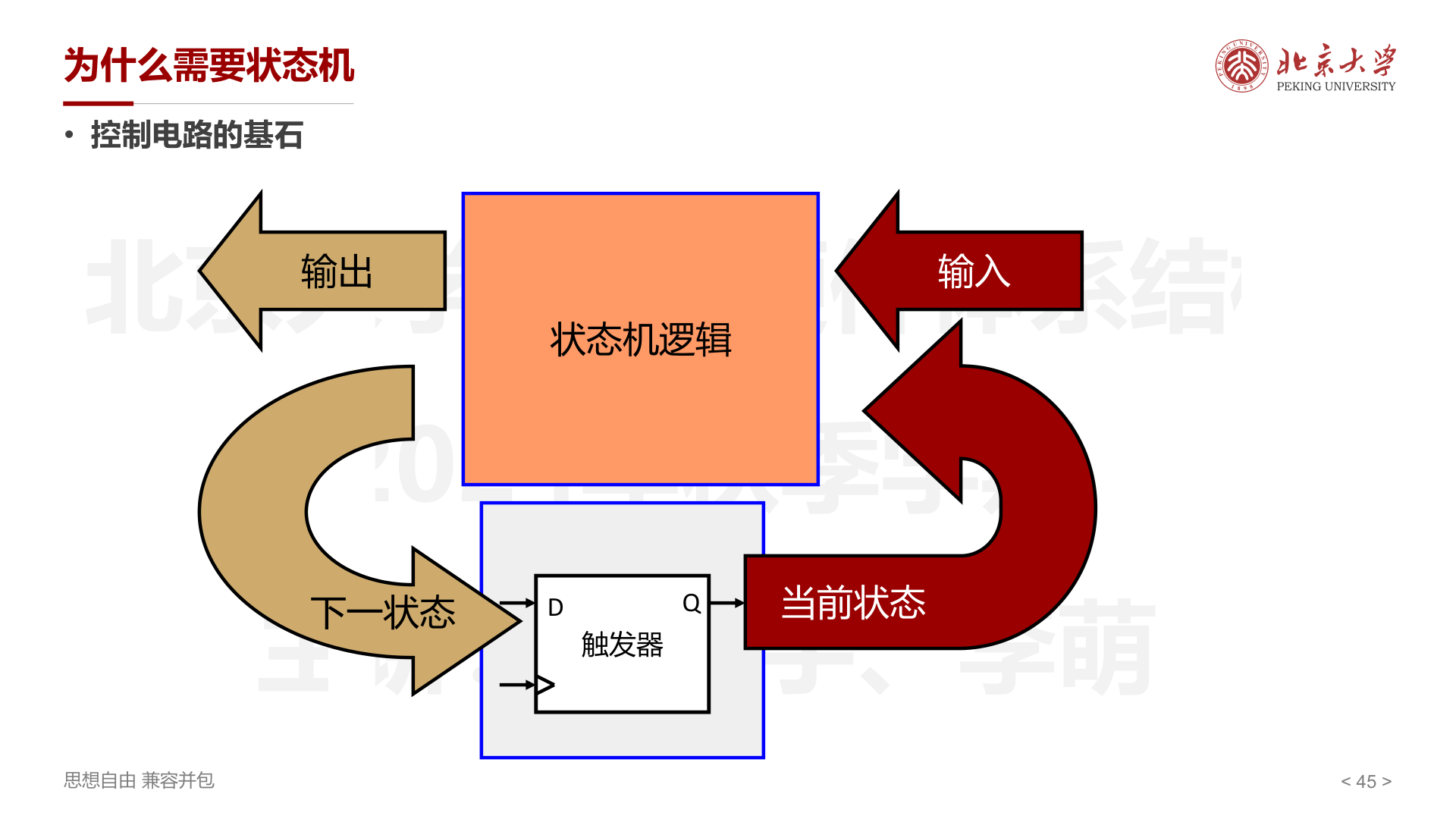 状态机结构