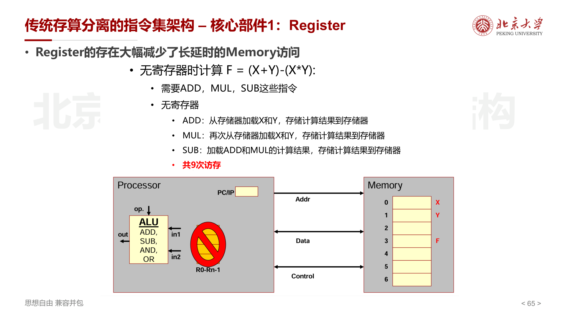 无寄存器