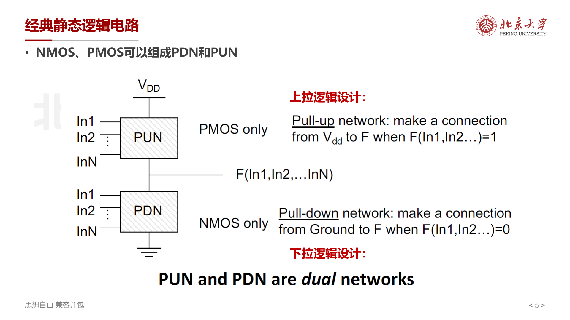 PUN和PDN结构