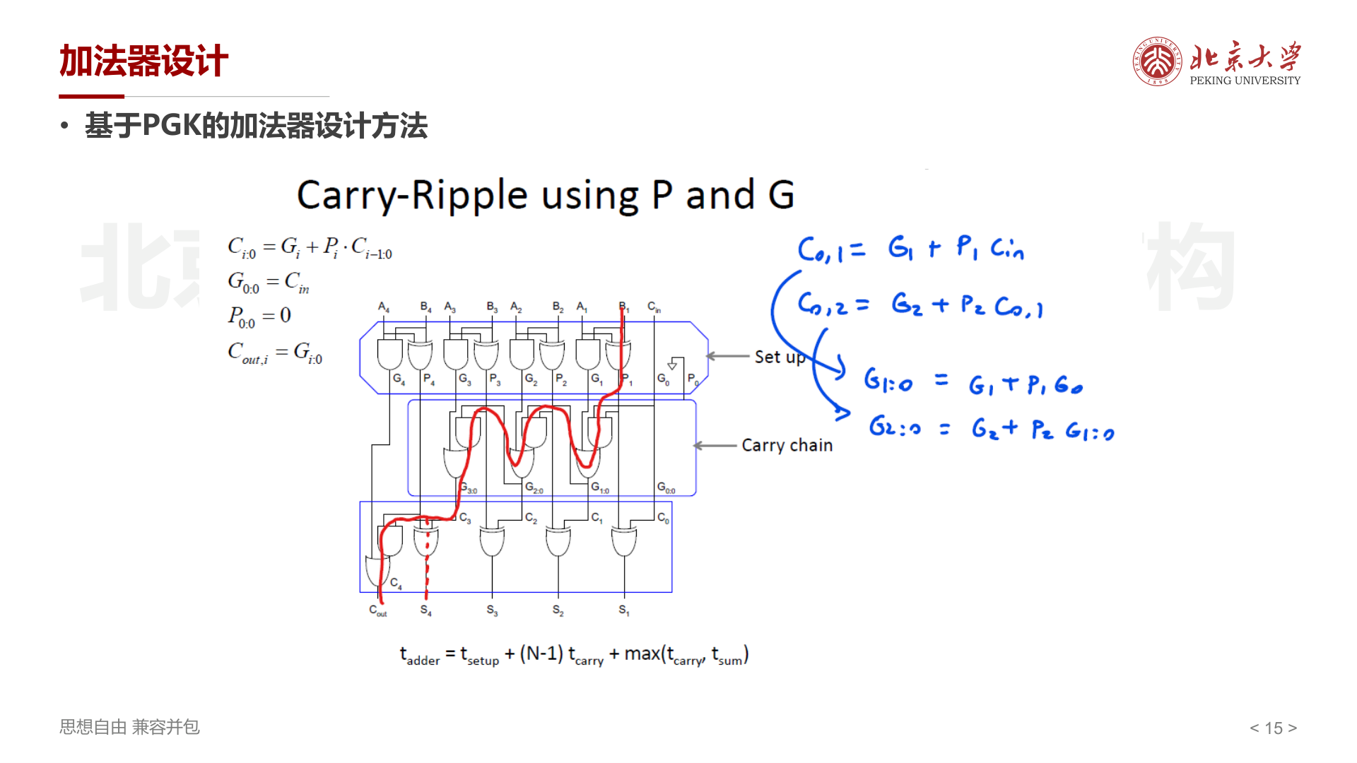 Carry-Ripple PG