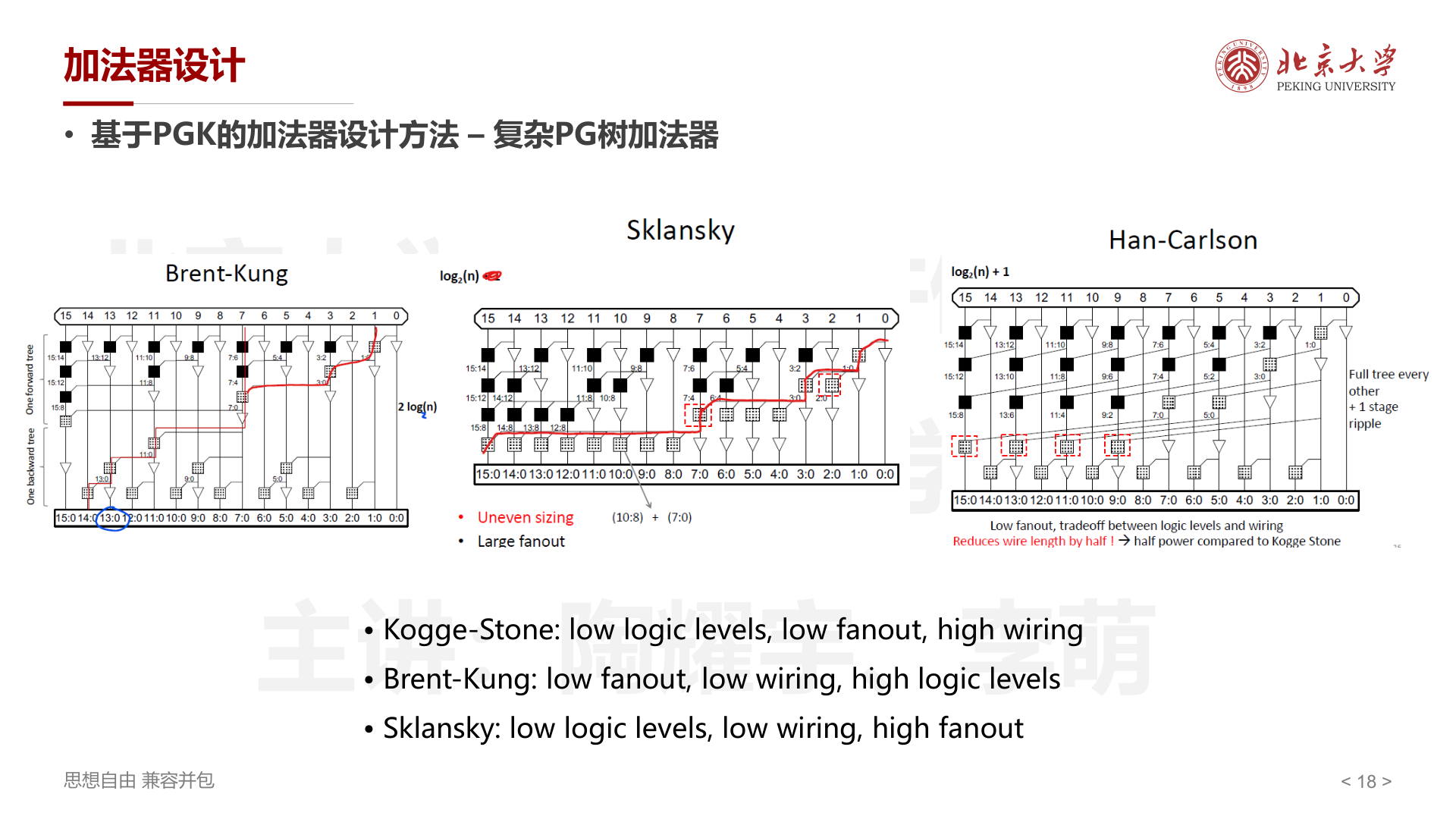 PG树变体