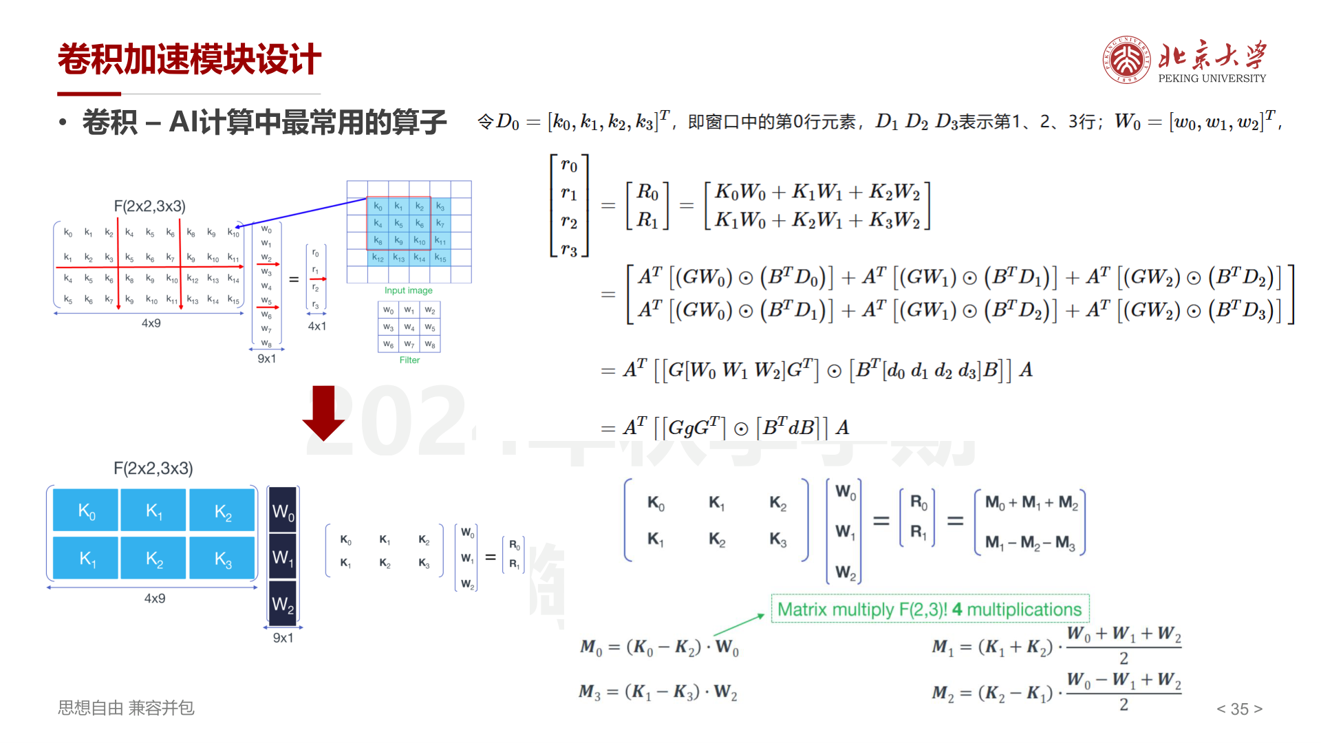 2D Winograd详细