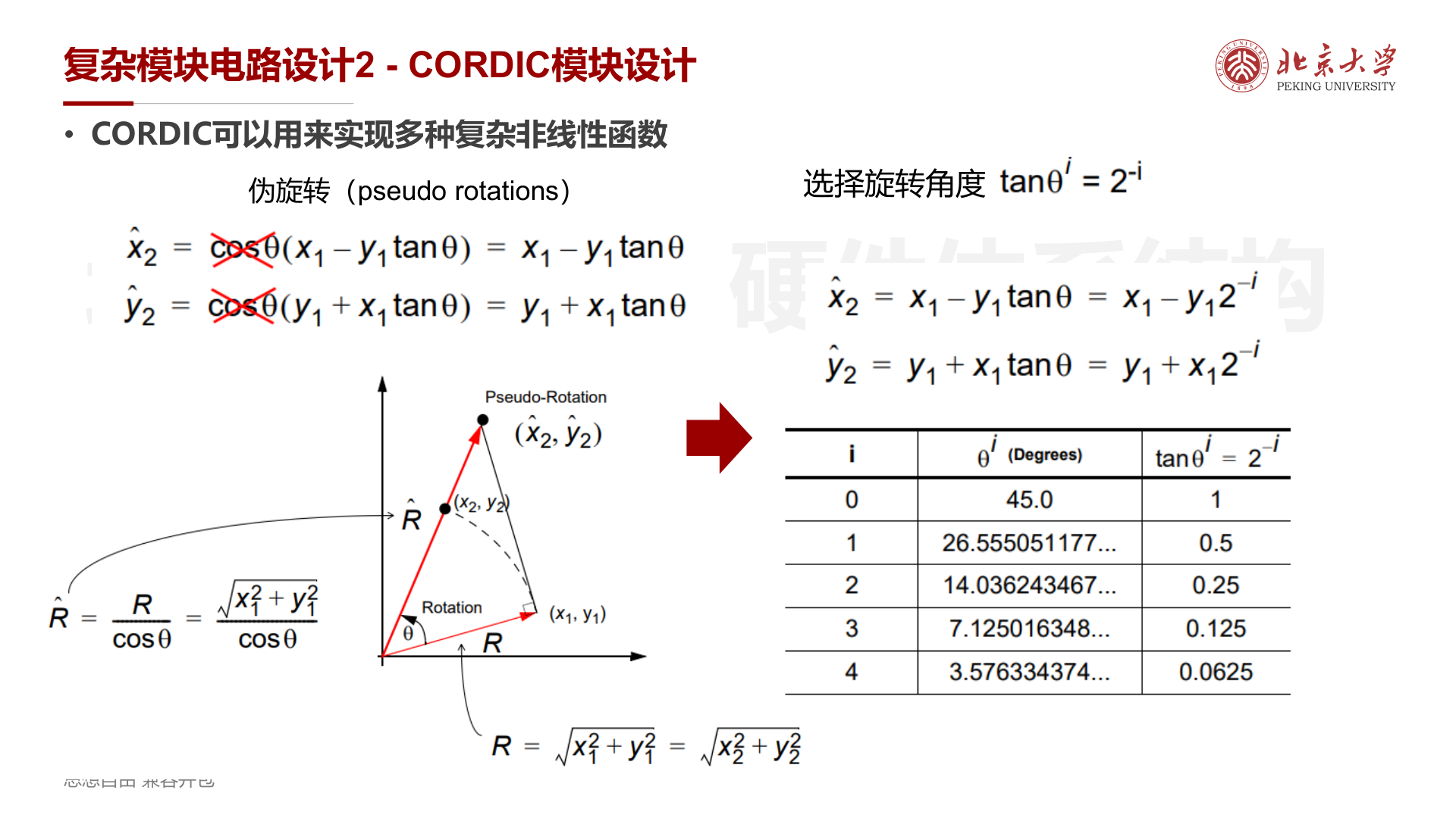 角度选择