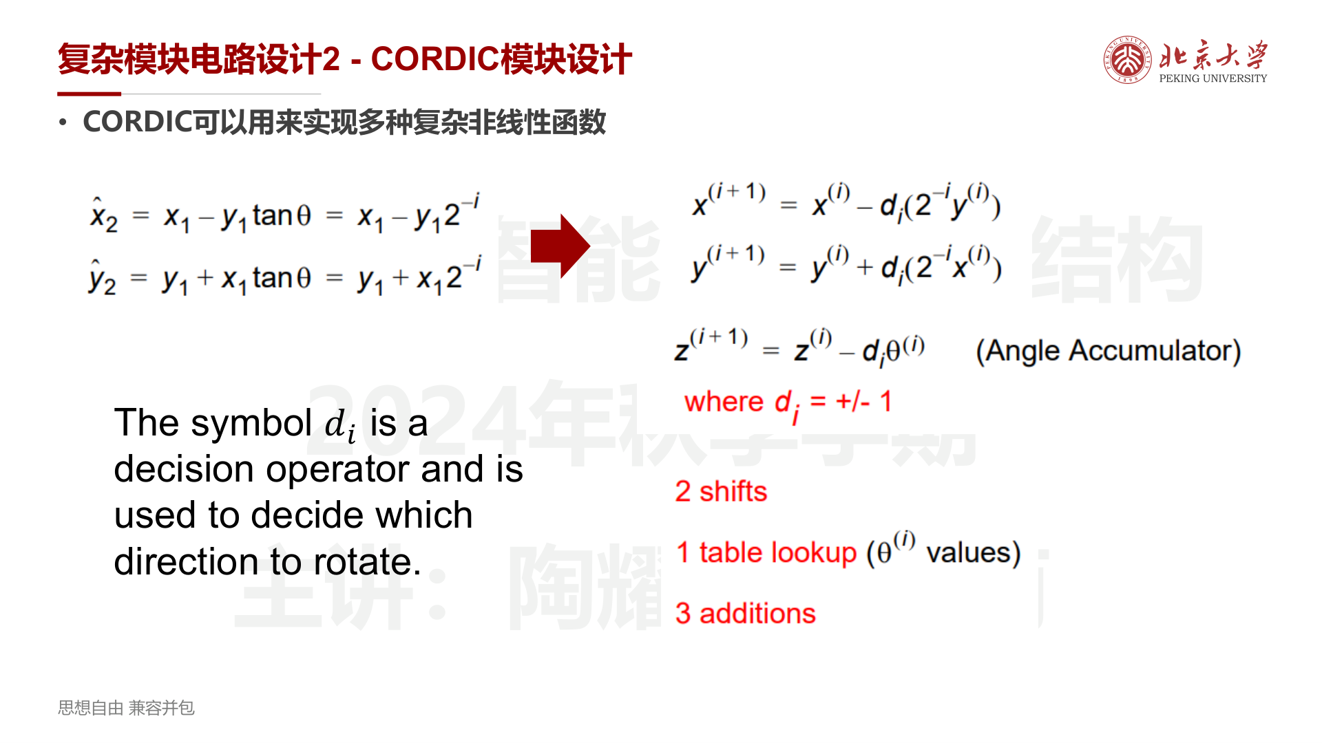 CORDIC迭代