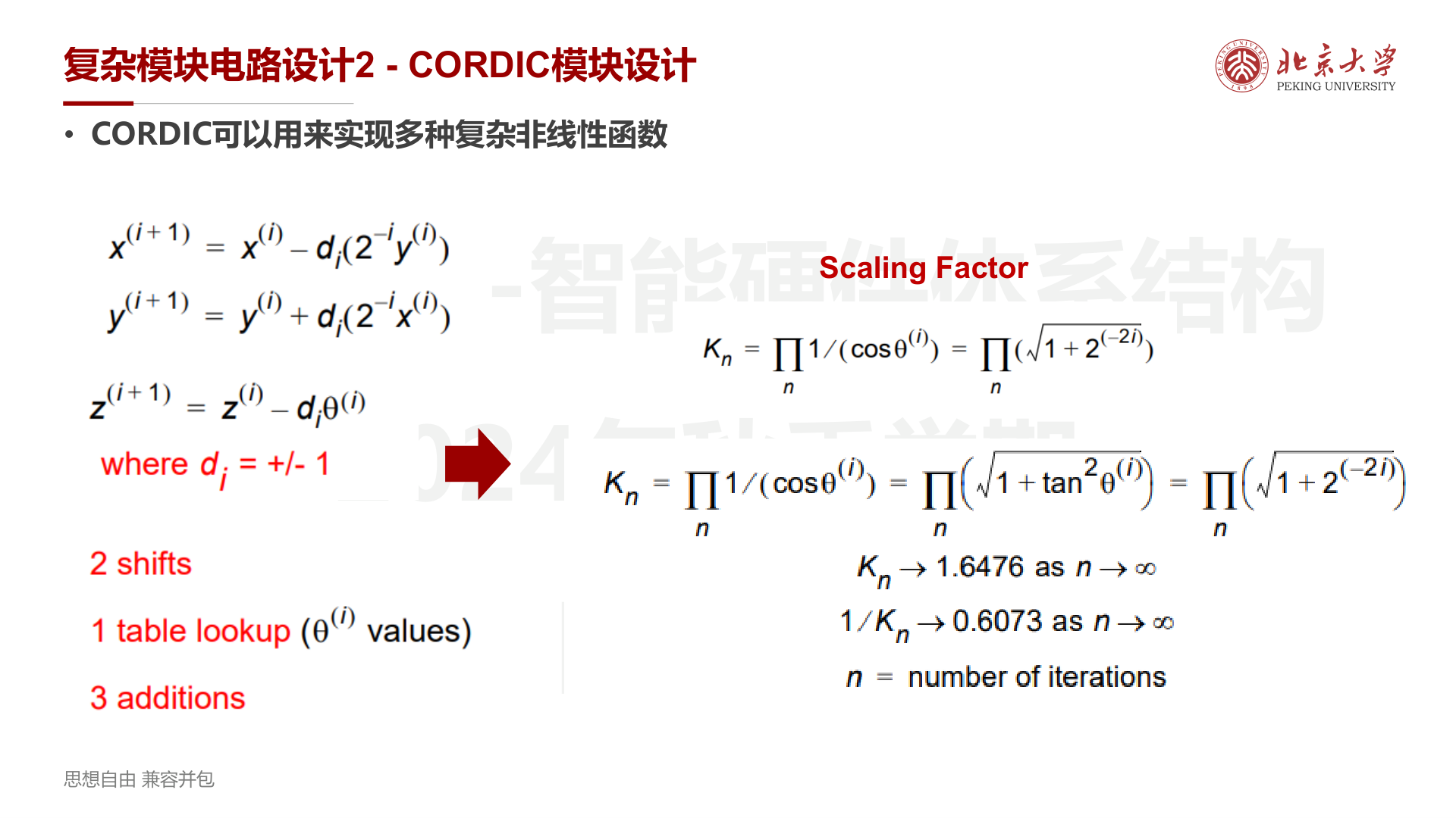 Scaling Factor