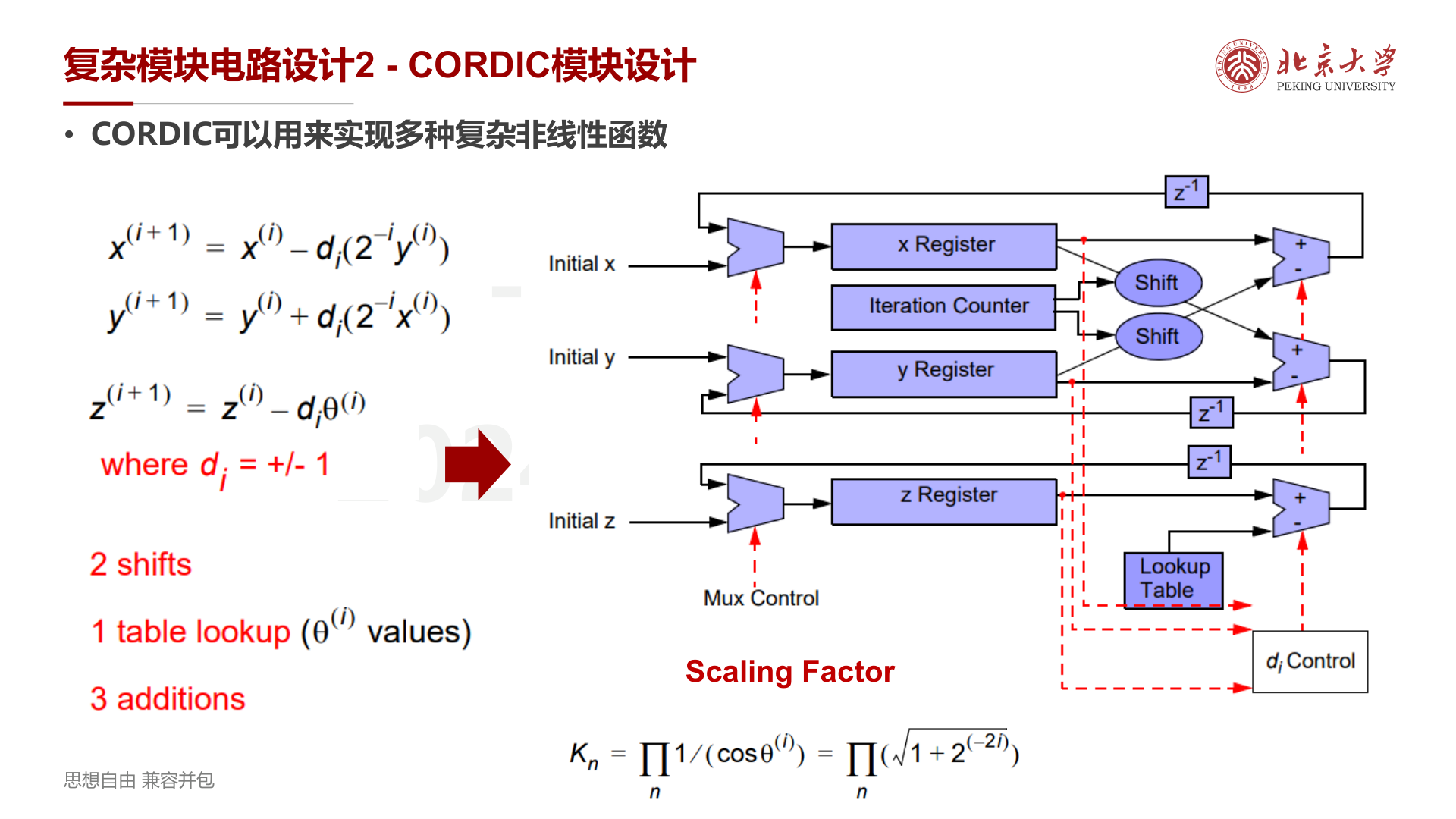 CORDIC硬件