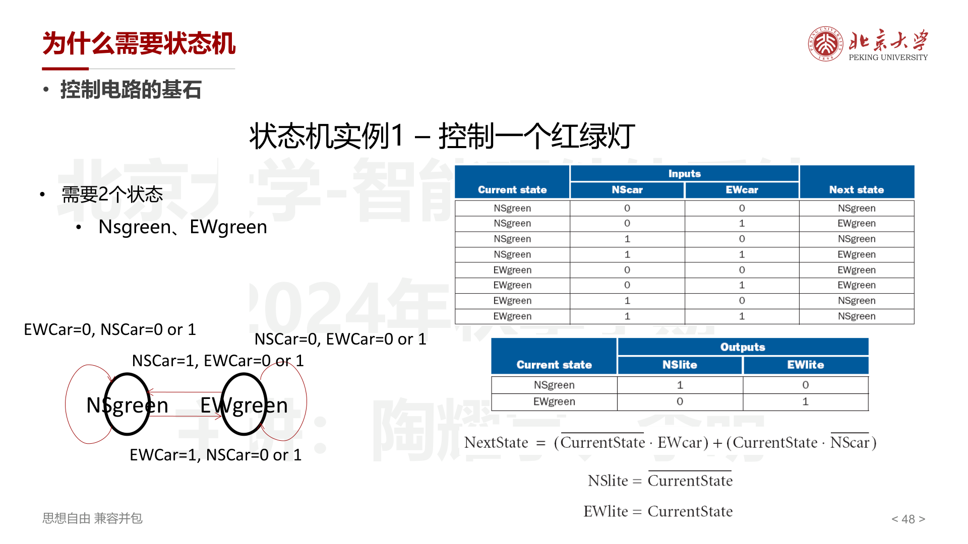 红绿灯状态转换
