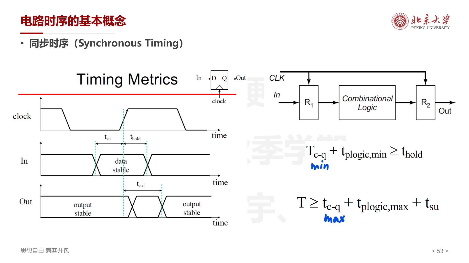 Timing Metrics