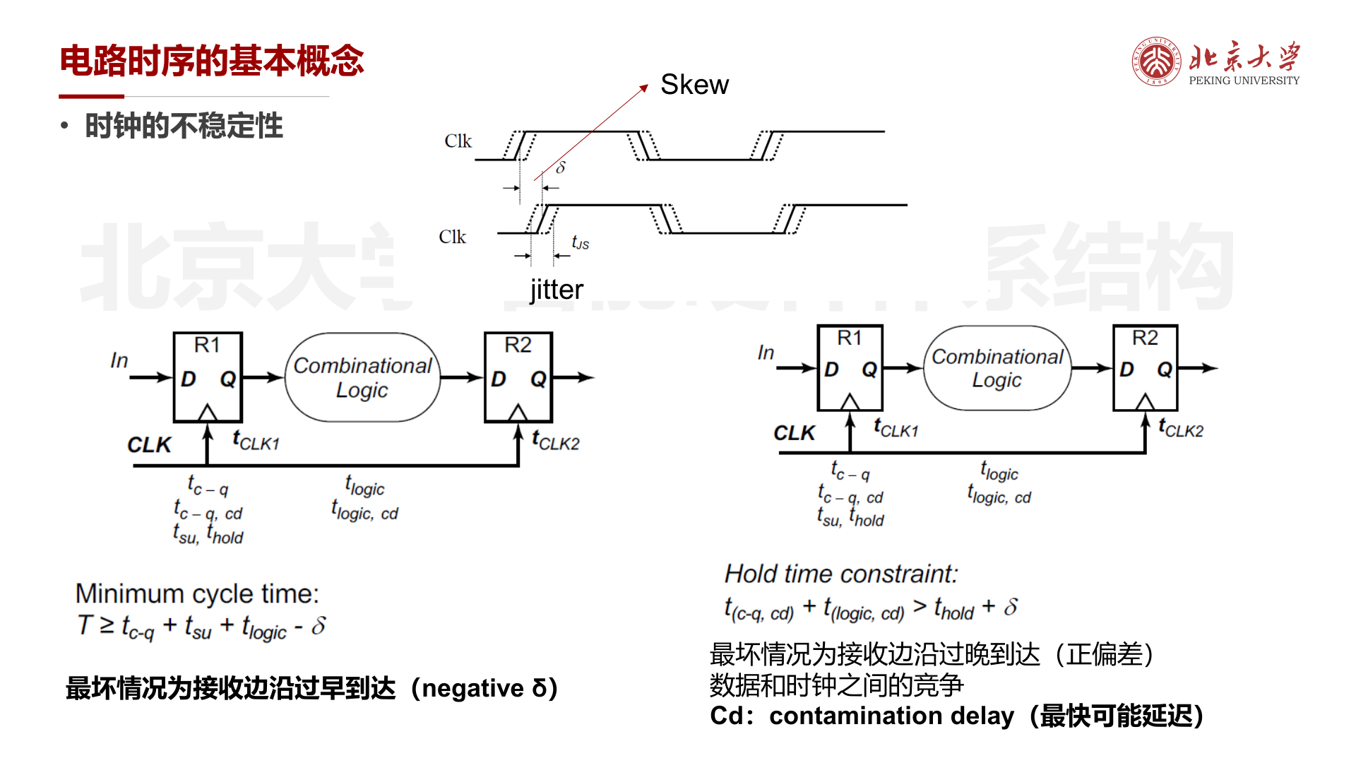 Clock Skew/Jitter