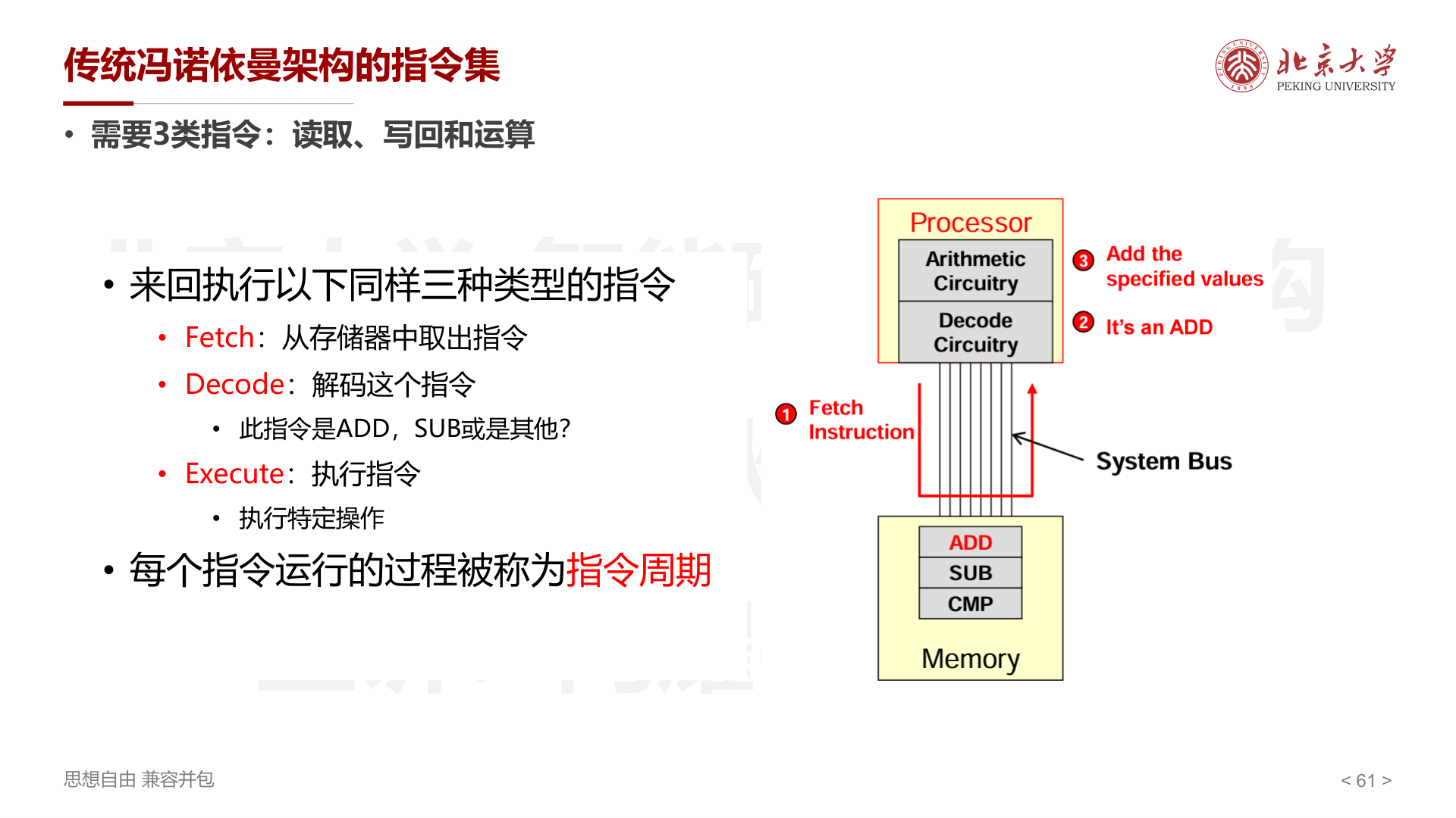 冯诺依曼架构