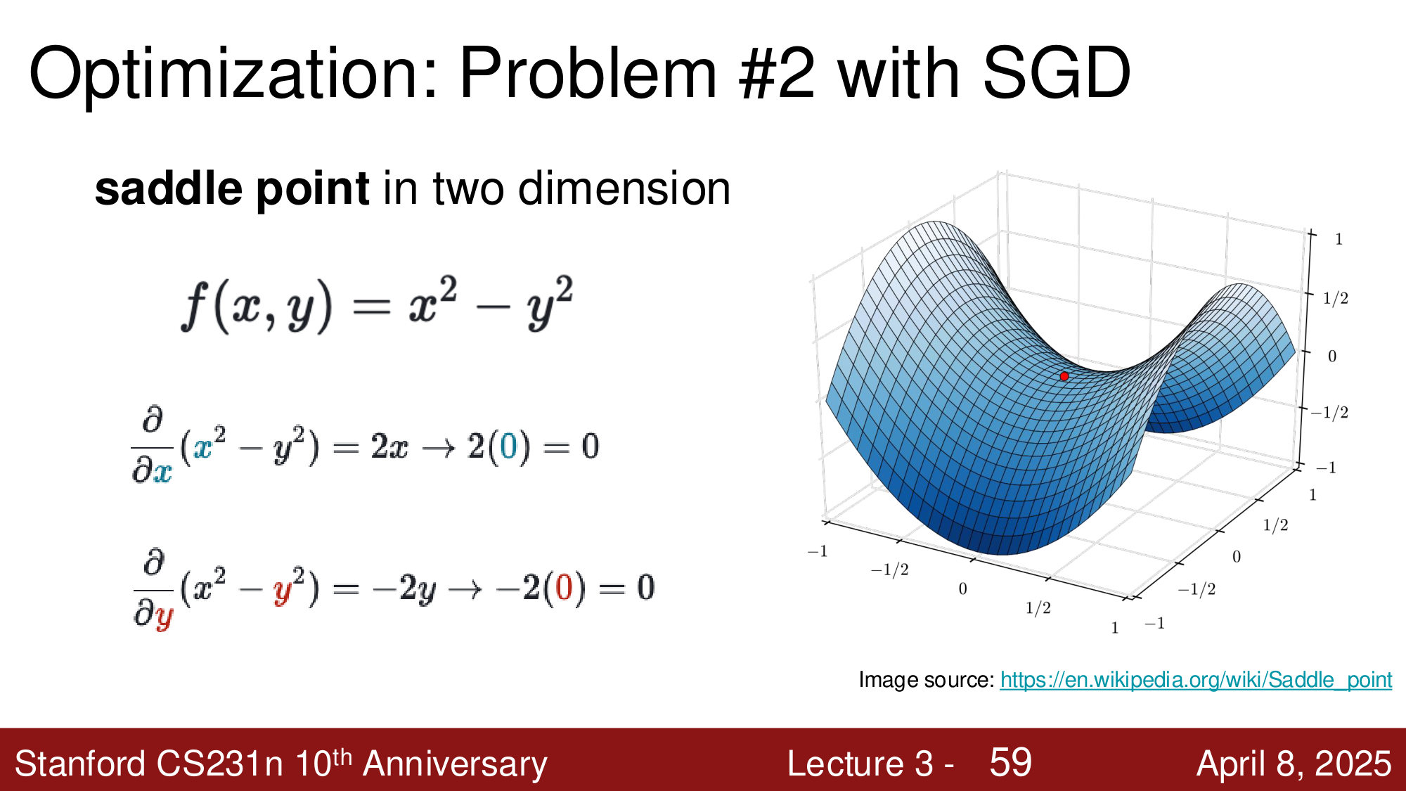 鞍点的 3D 可视化：f(x,y) = x² - y²