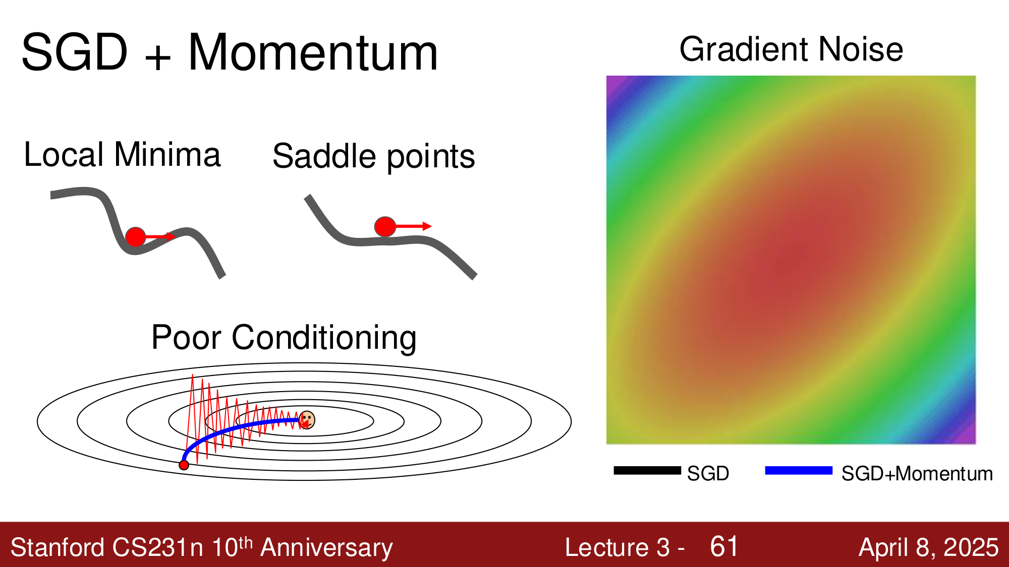 SGD+Momentum 如何解决三个问题：越过局部极小、穿过鞍点、平滑振荡