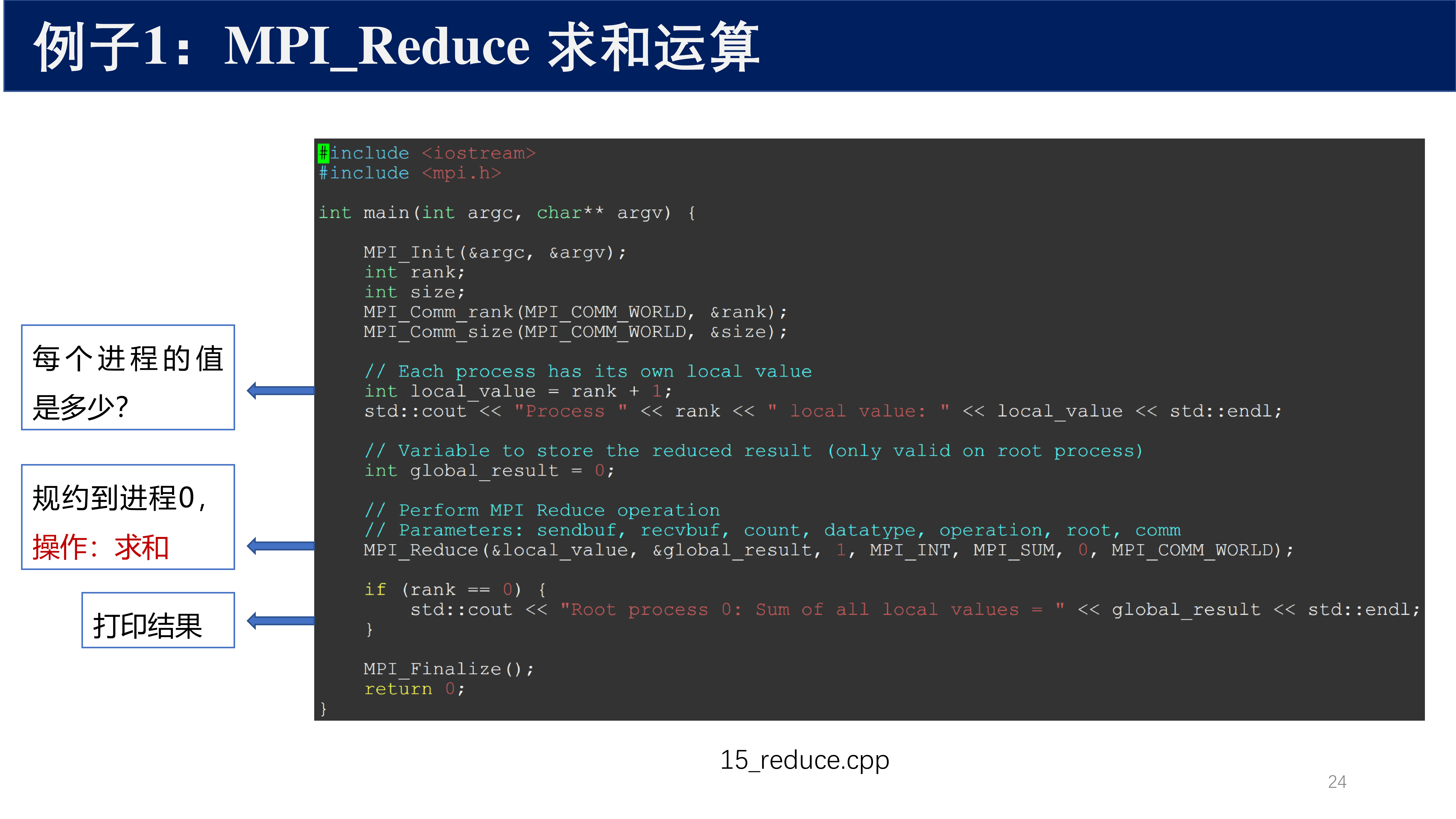 MPI_Reduce