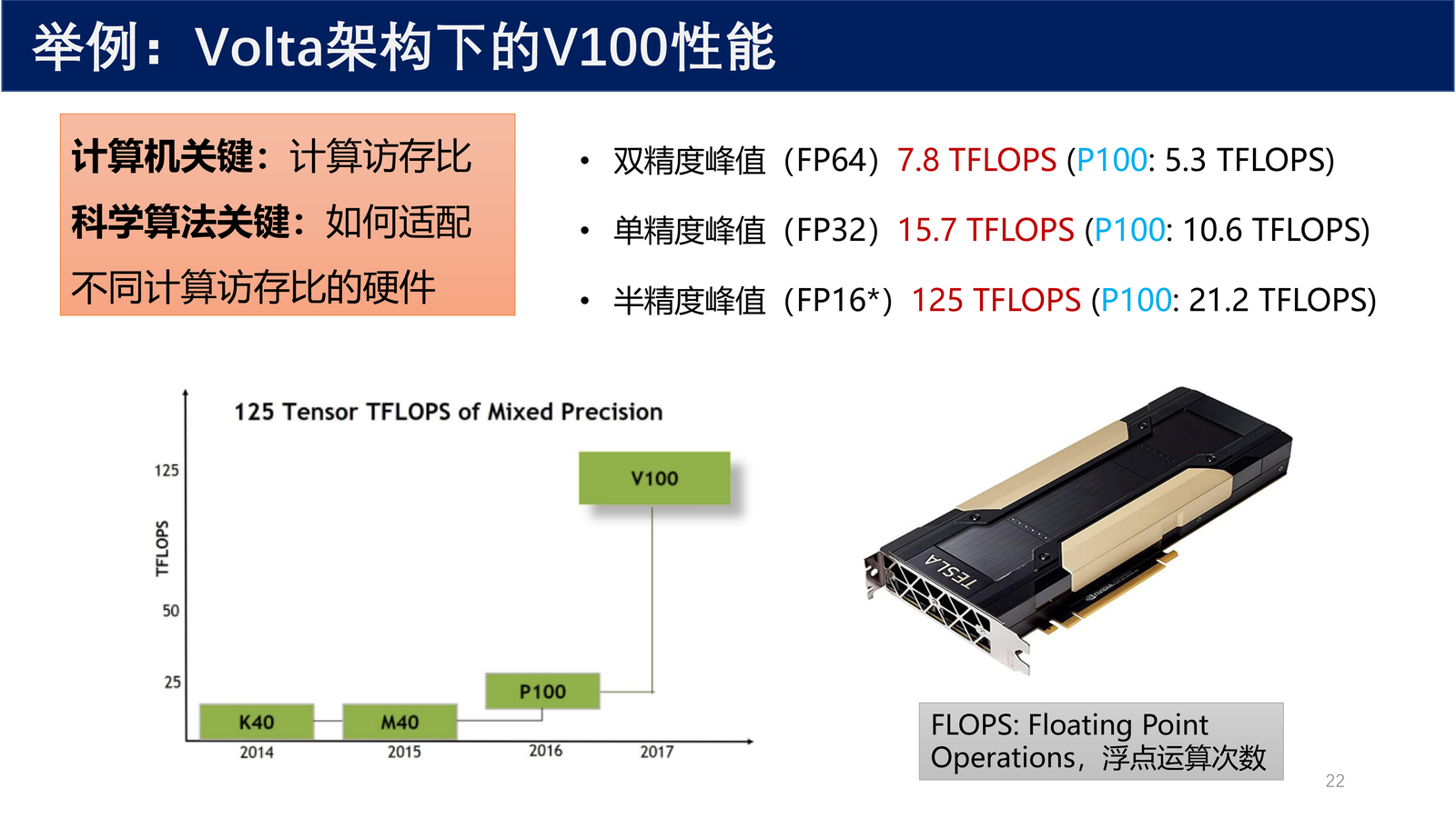 Volta 架构 V100 性能