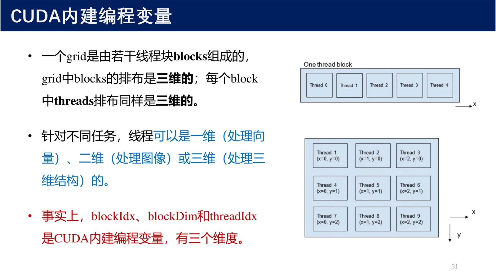 GPU上的全局线程ID