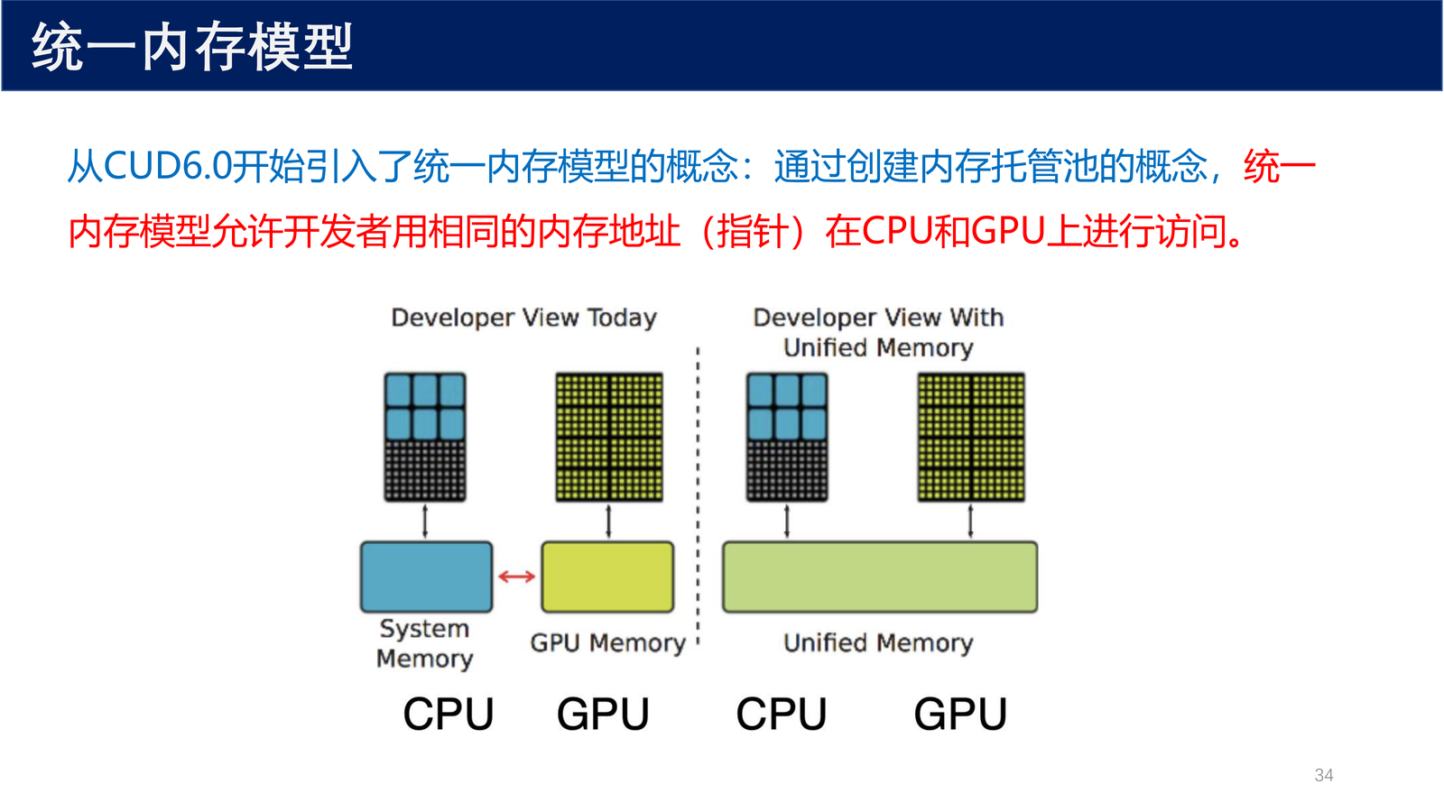 统一内存模型