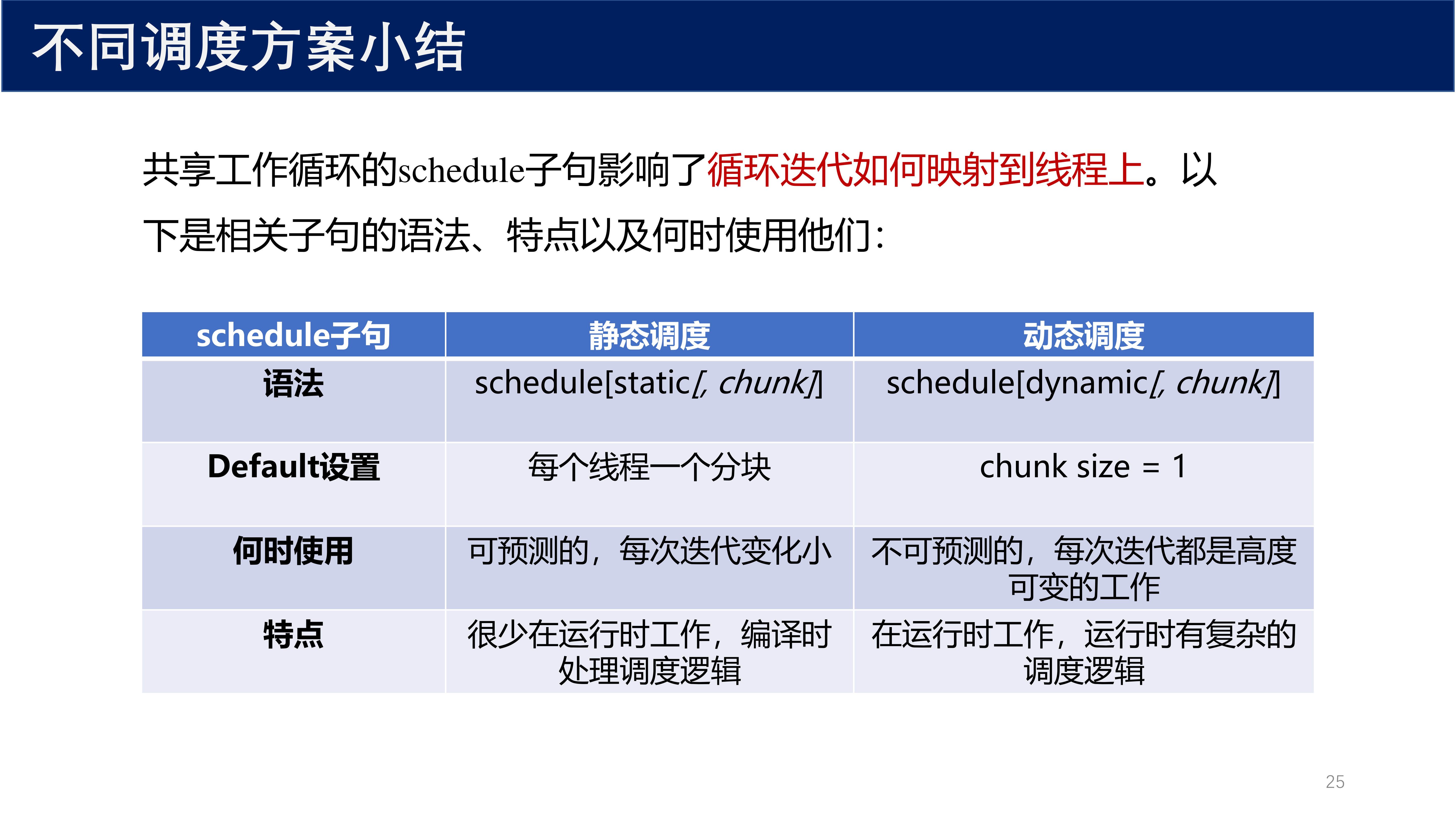 调度方案对比