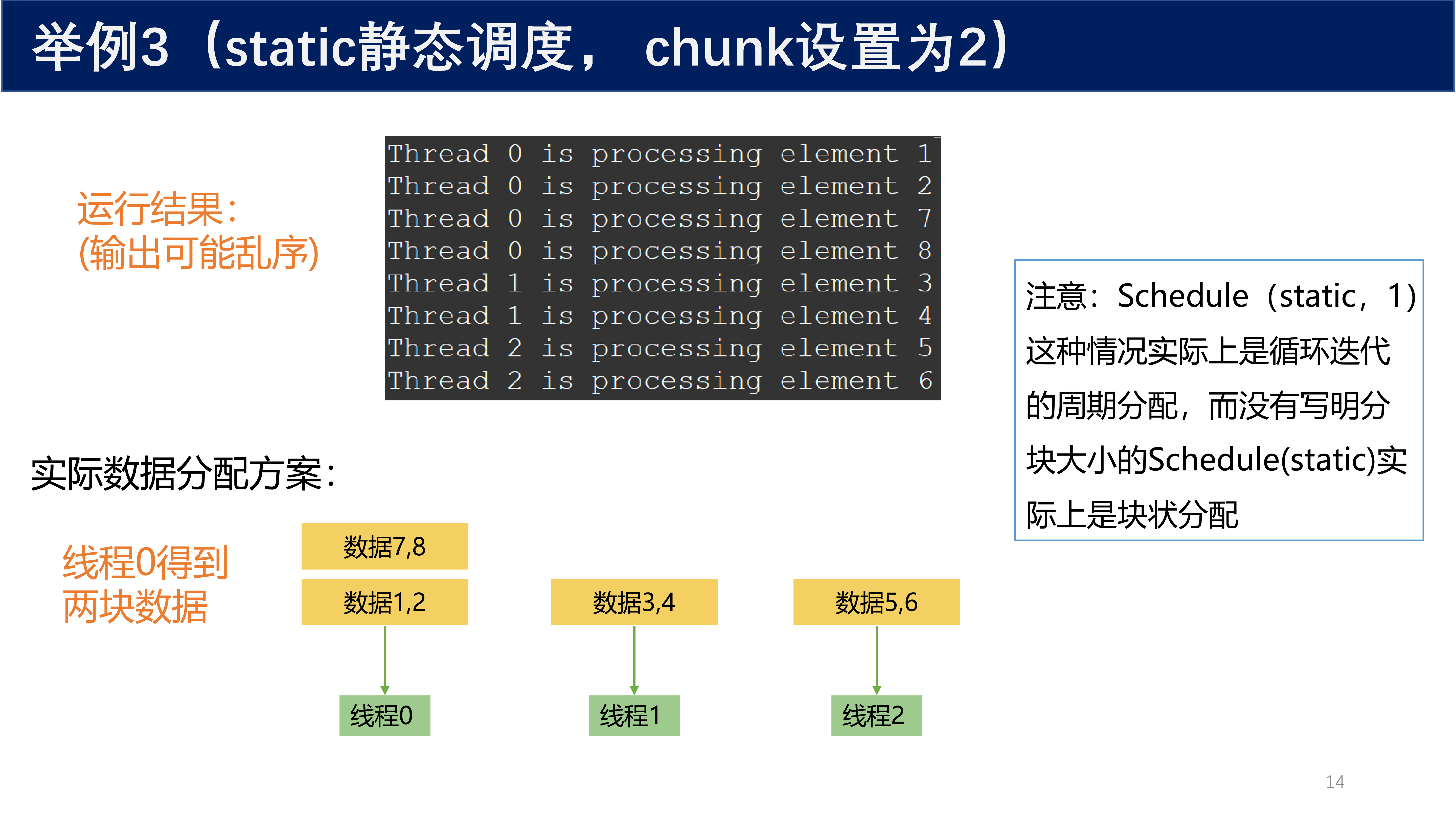 static chunk=2