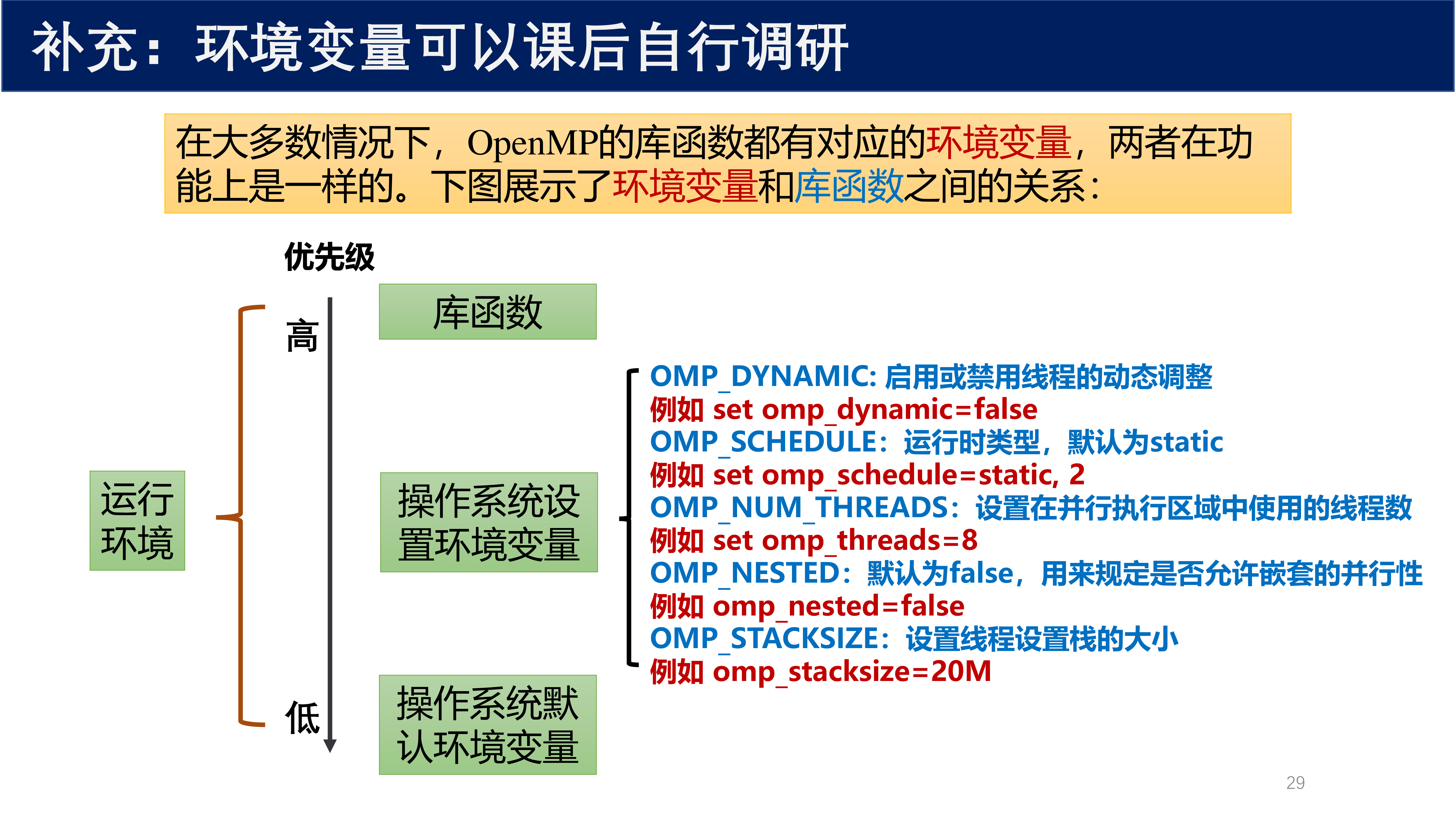 OpenMP 环境变量