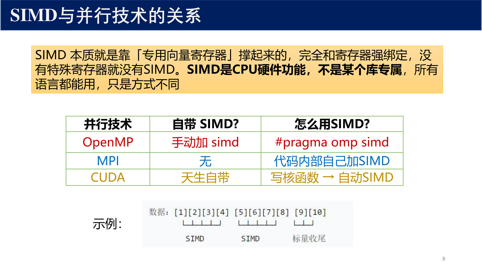 SIMD 与并行技术的关系