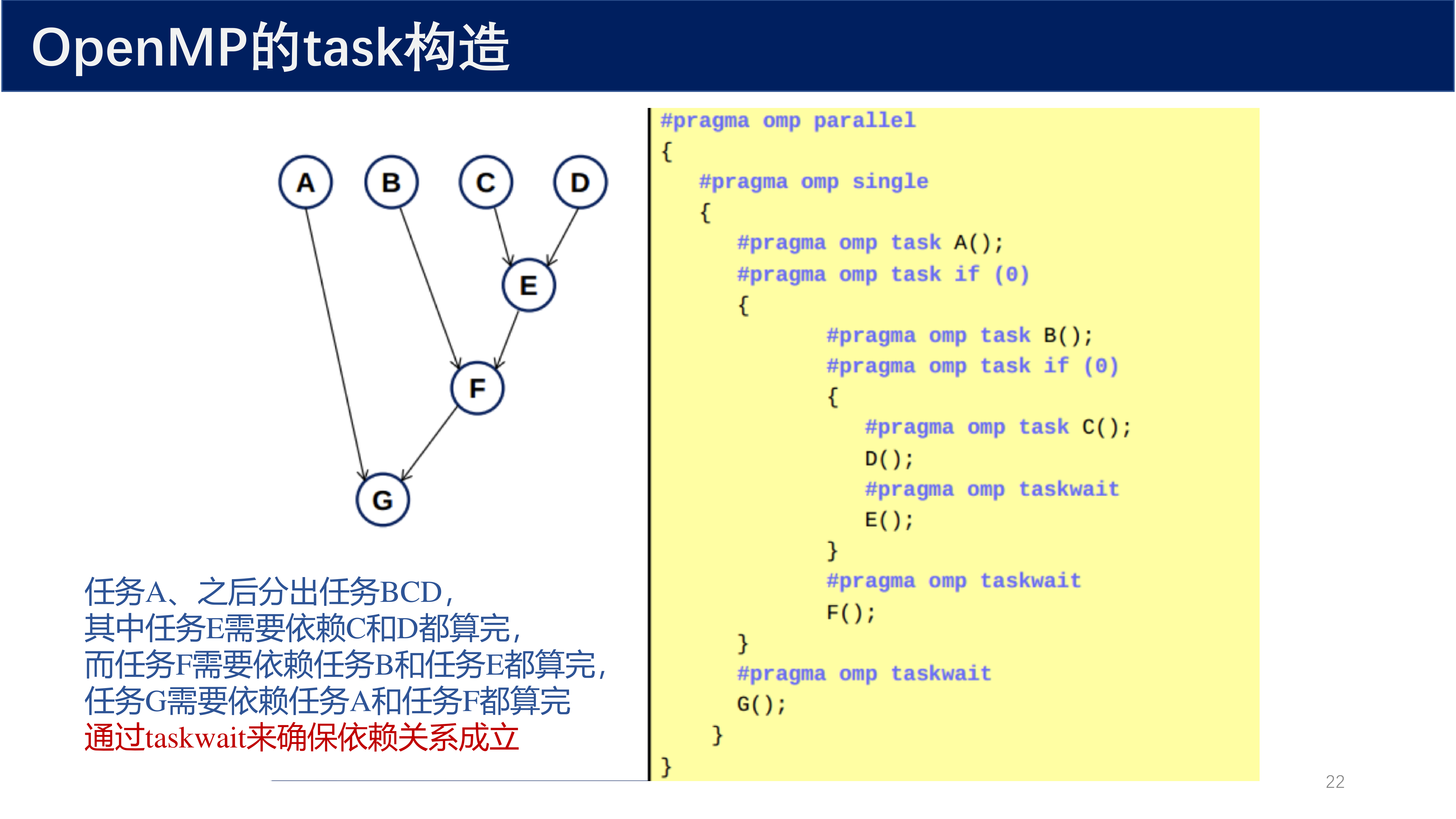 OpenMP的task构造与依赖