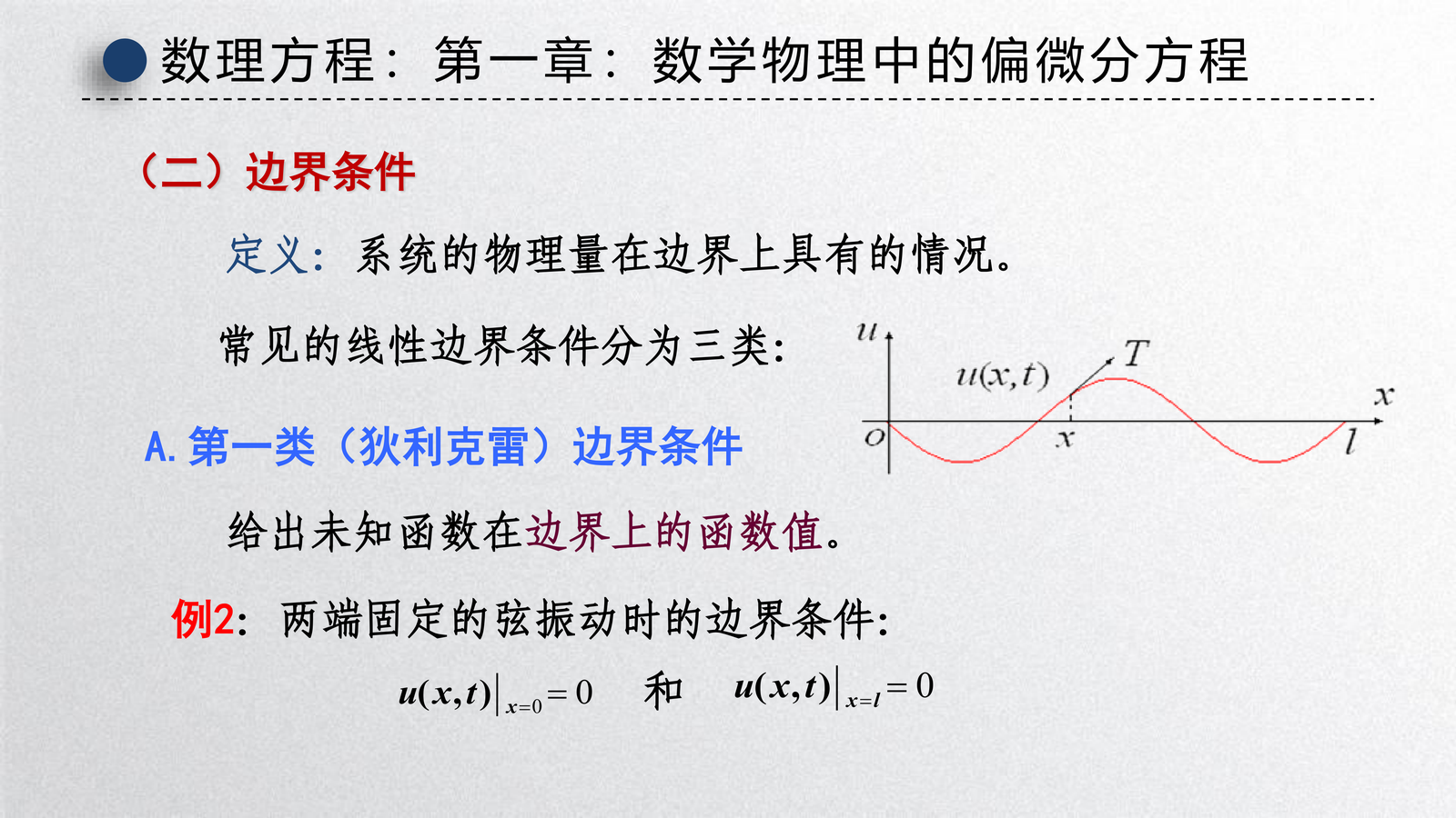 课件中的边界条件总览