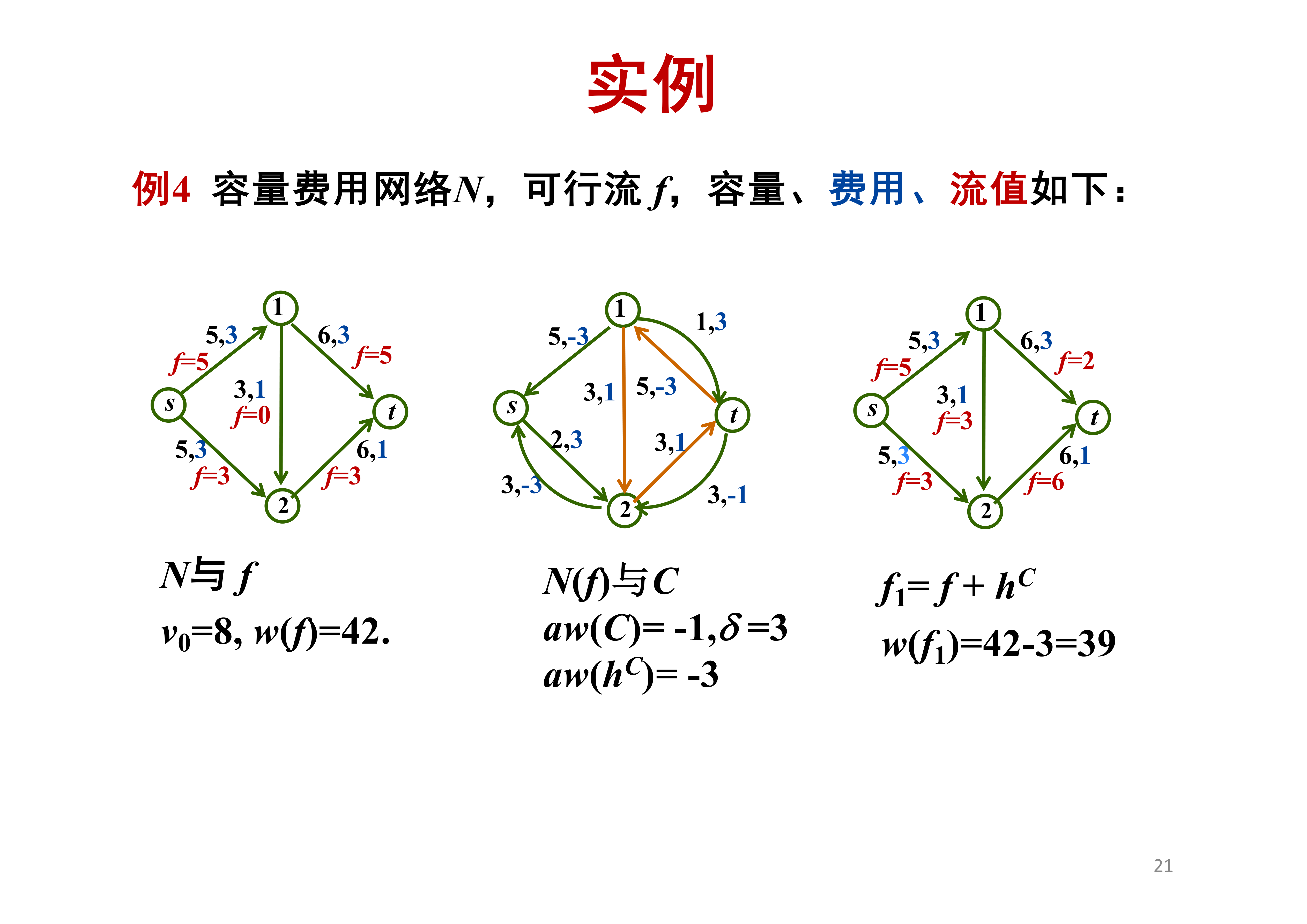 最小费用流实例