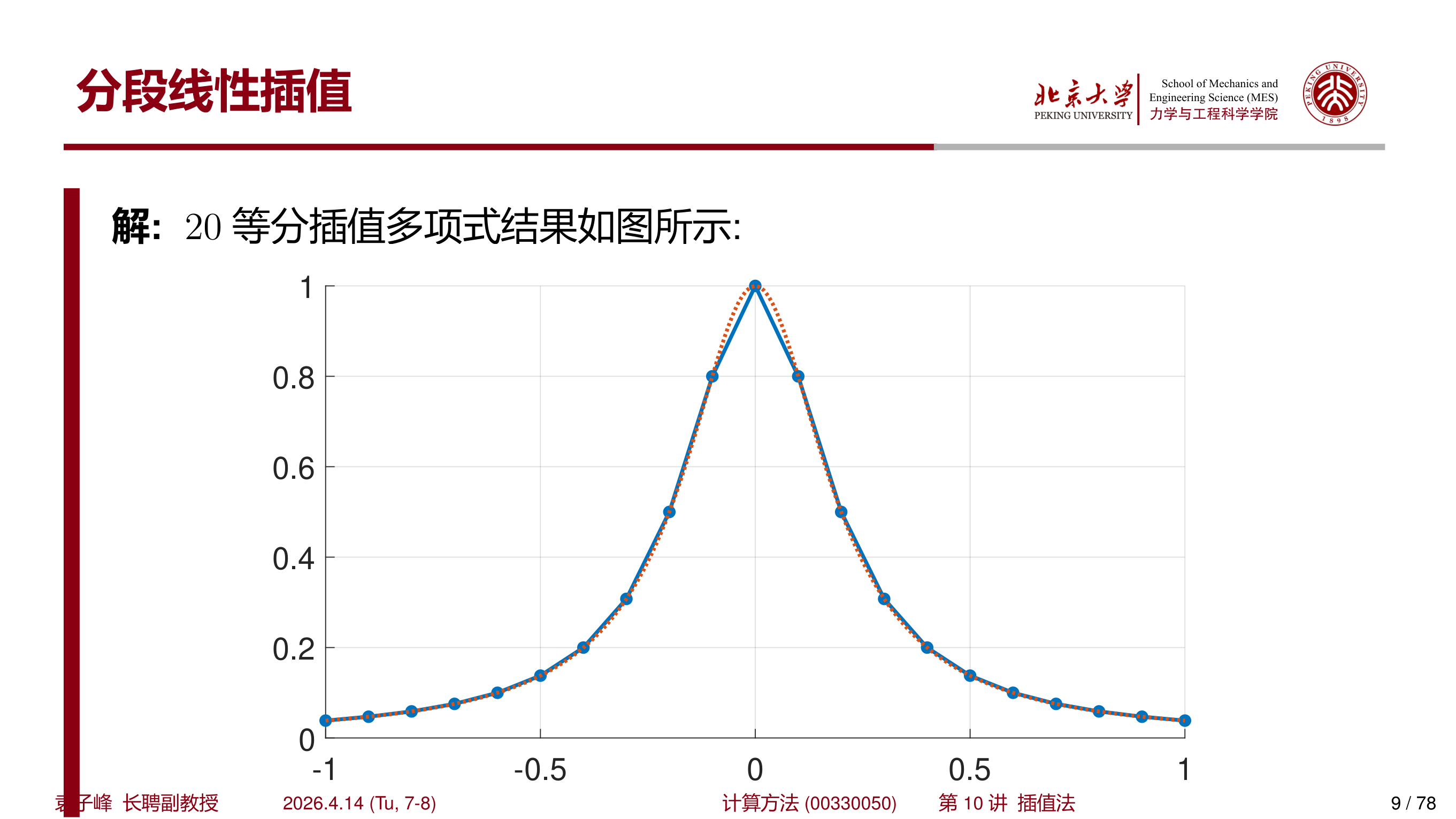20 等分分段线性插值